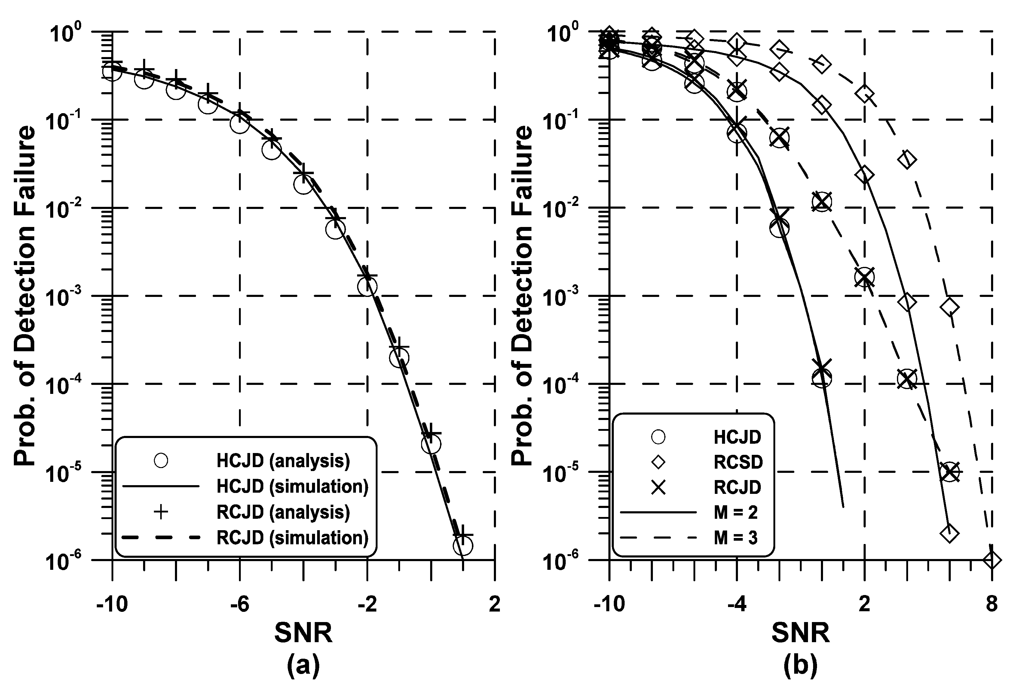 Symmetry 11 01394 g003 Symmetry 11 01394 g003