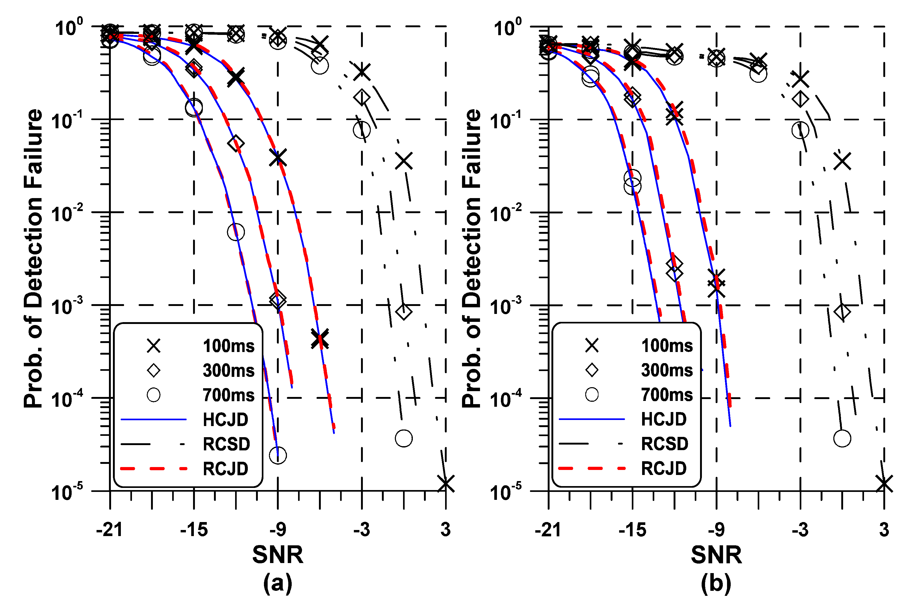 Symmetry 11 01394 g004 Symmetry 11 01394 g004