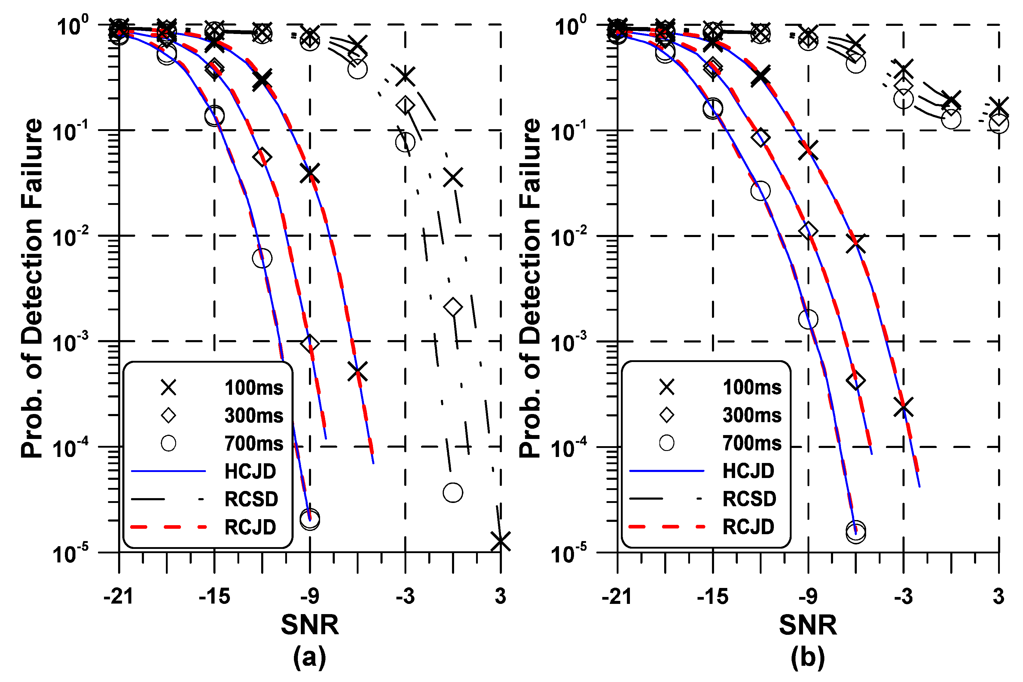 Symmetry 11 01394 g005 Symmetry 11 01394 g005