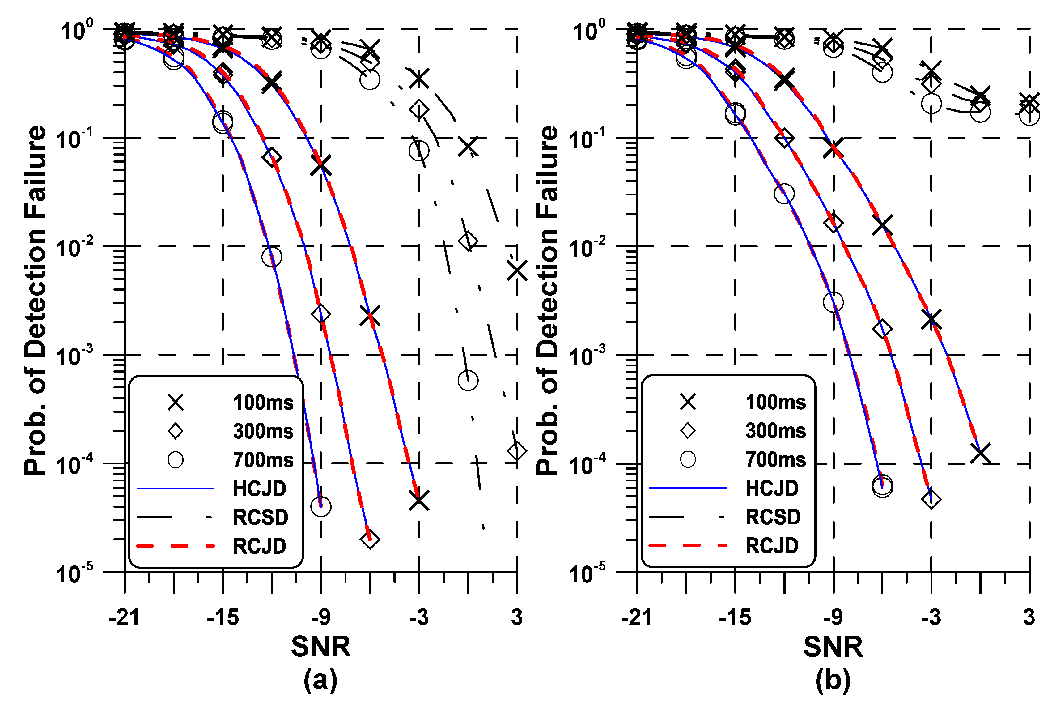Symmetry 11 01394 g006 Symmetry 11 01394 g006