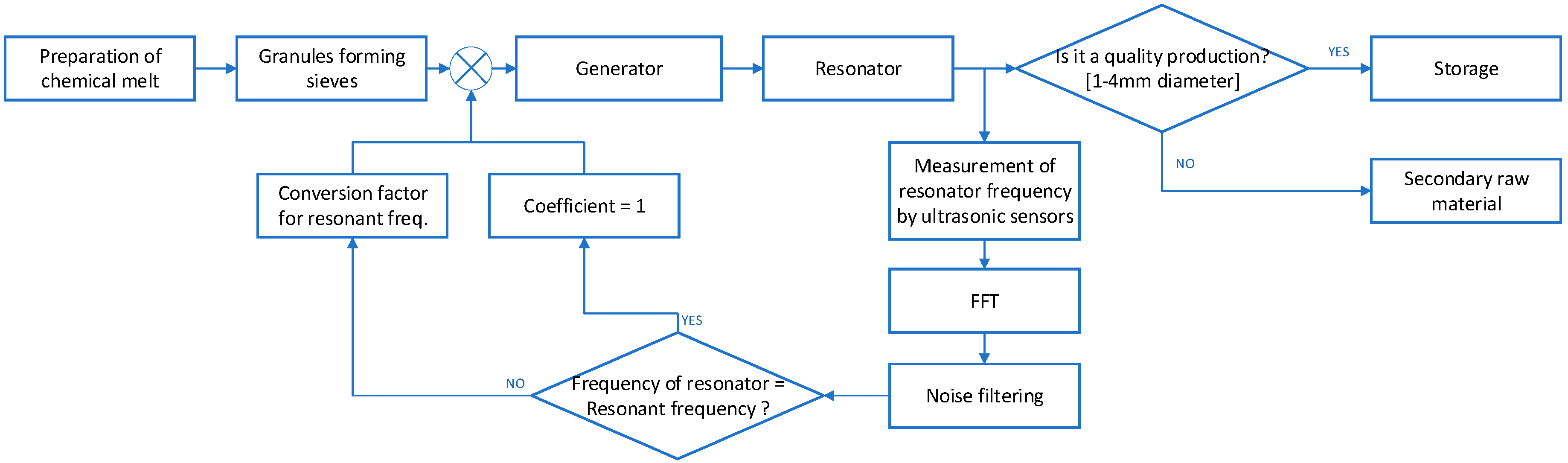 Symmetry 11 01396 g001