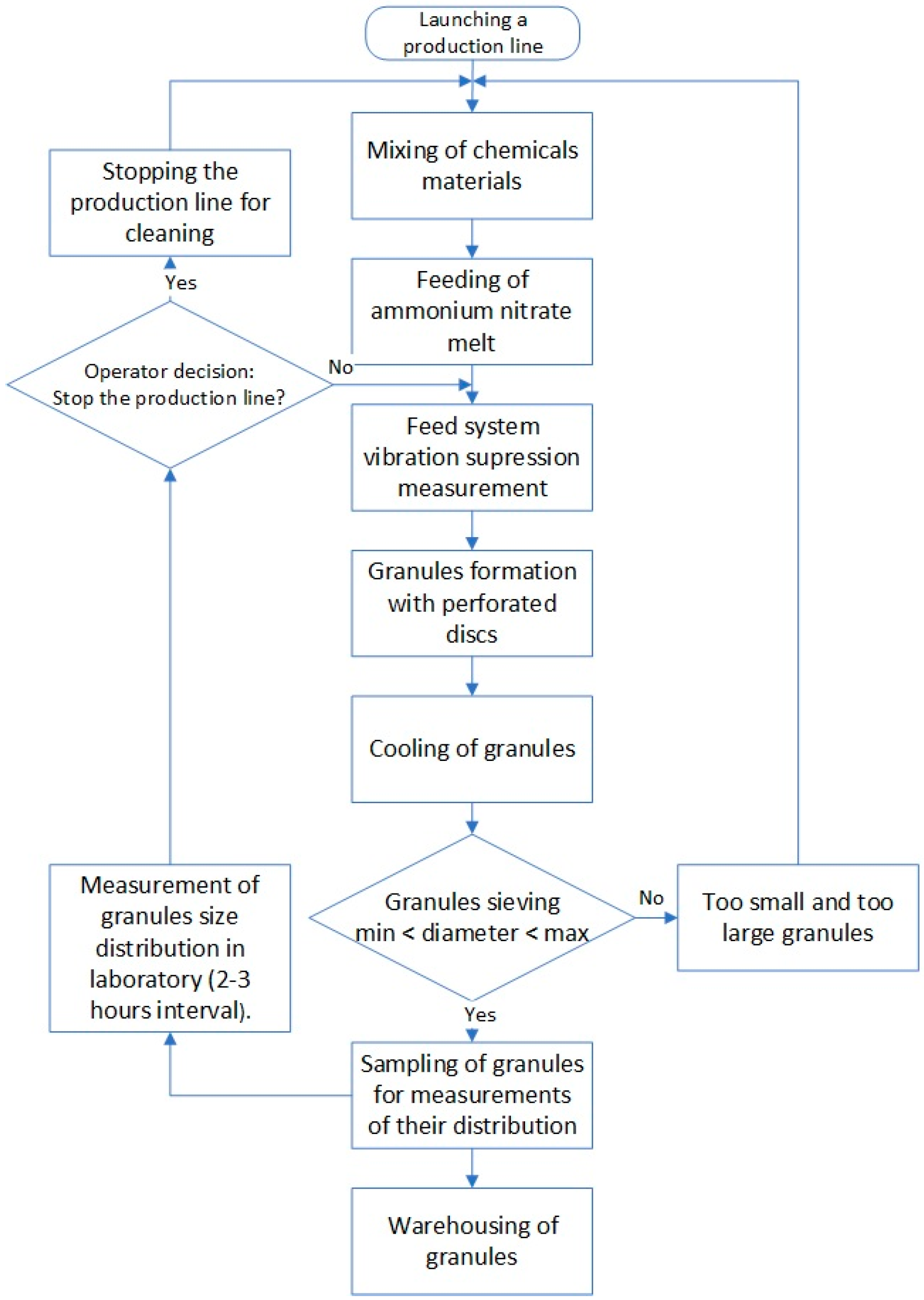 Symmetry 11 01396 g003