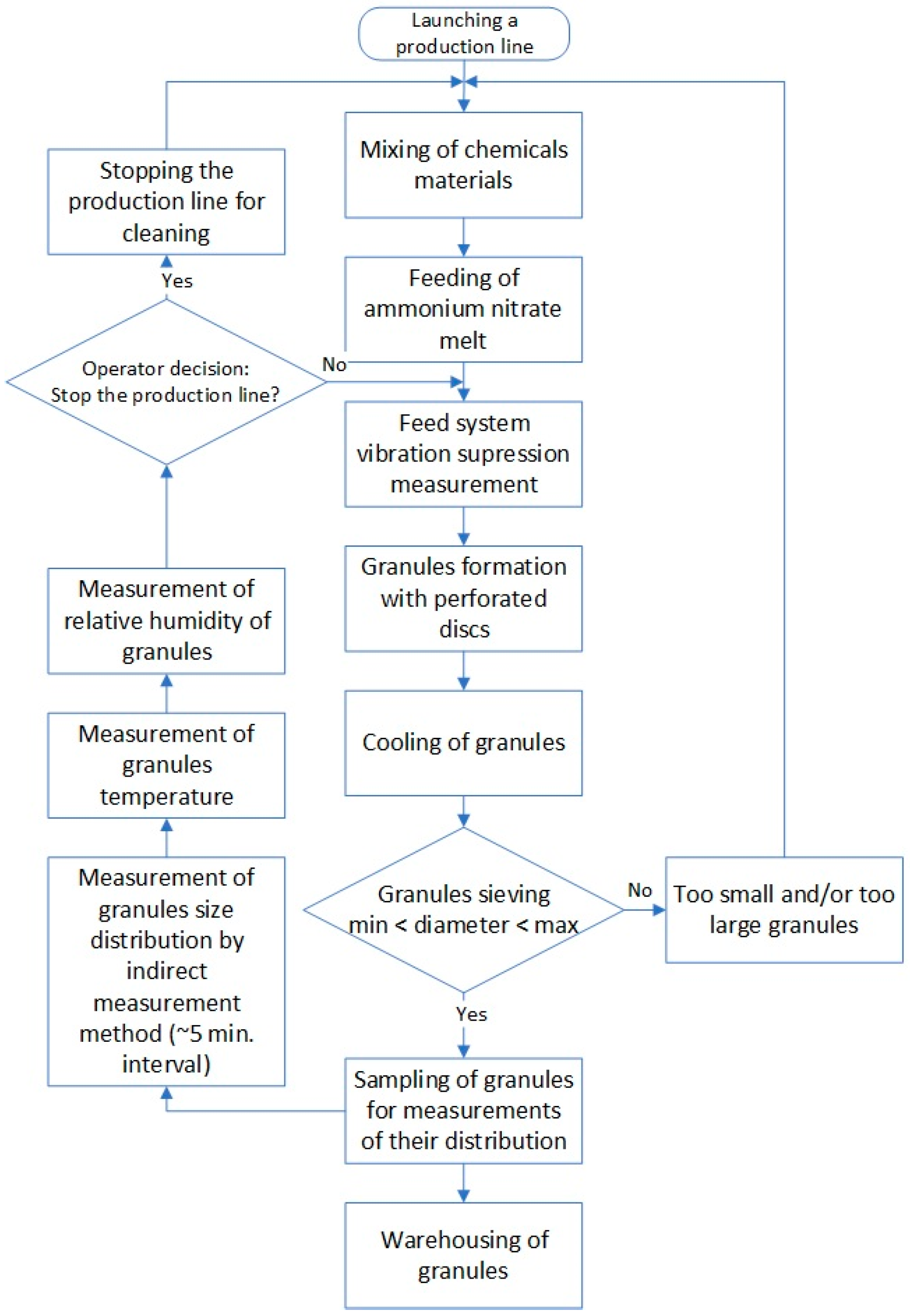 Symmetry 11 01396 g006
