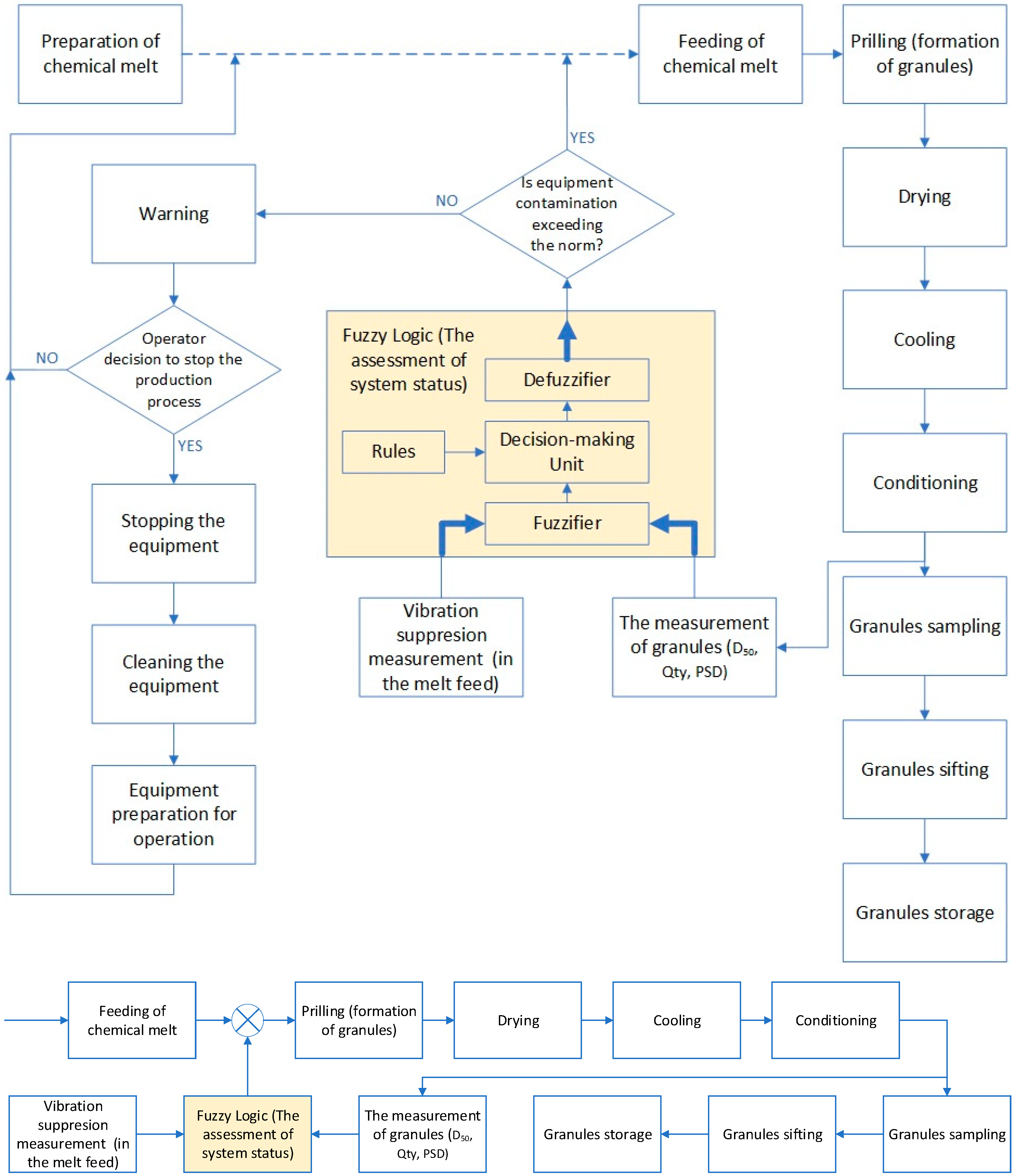 Symmetry 11 01396 g013