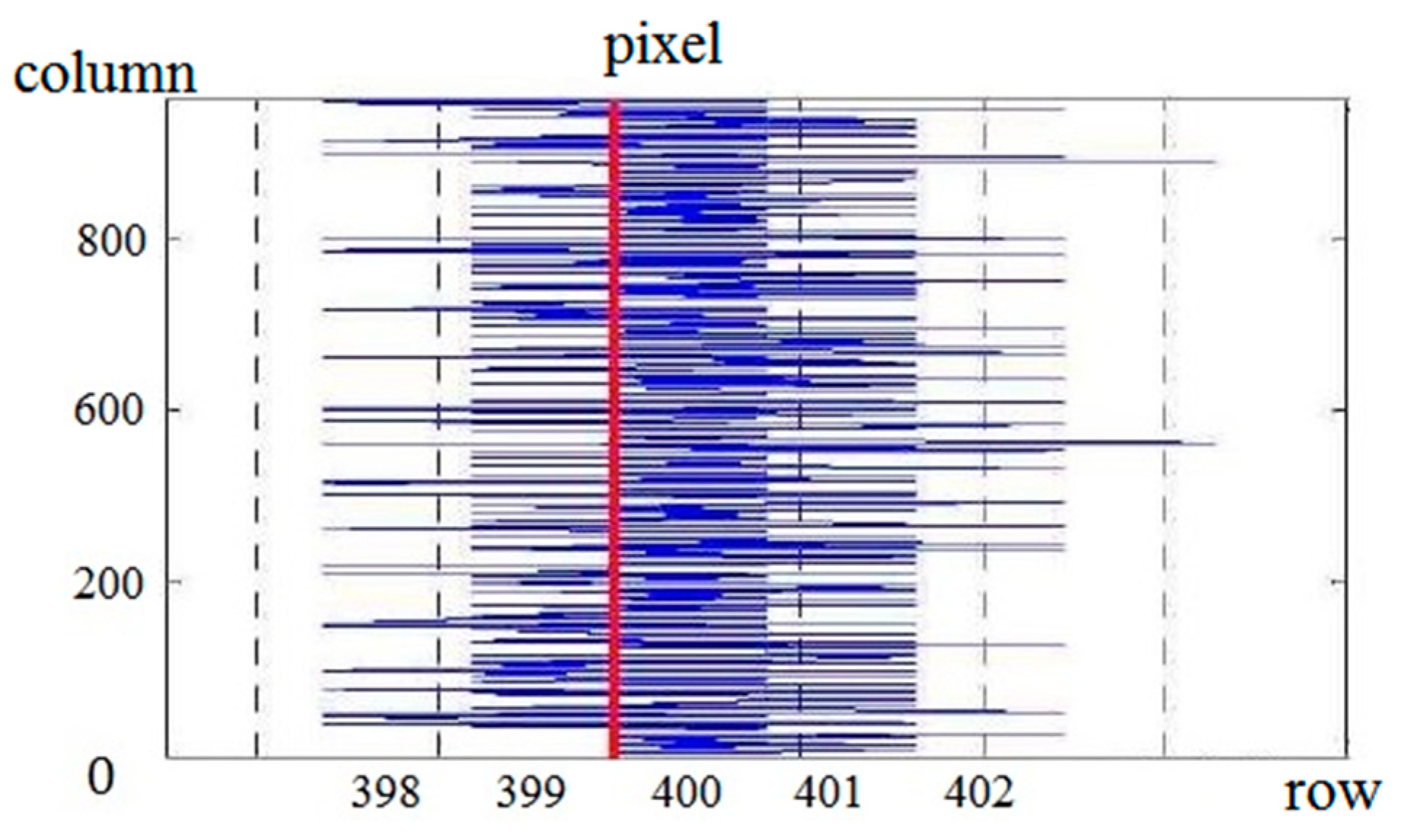 Symmetry 11 01397 g005