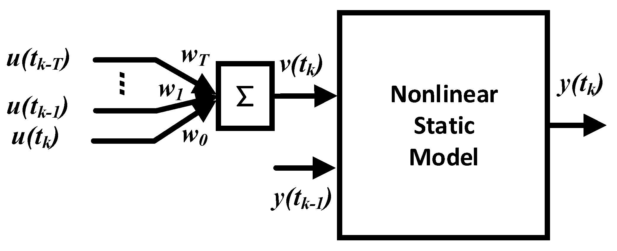 Symmetry 11 01414 g003