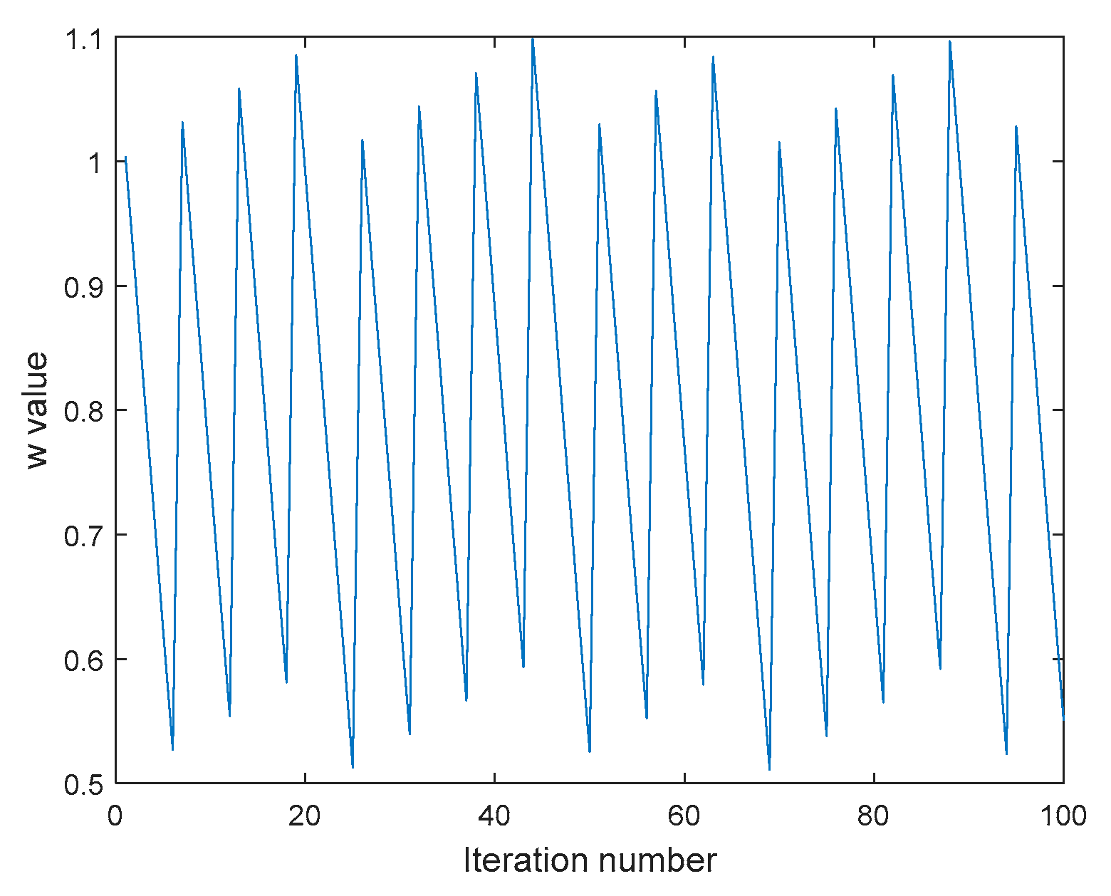 Symmetry 11 01414 g005