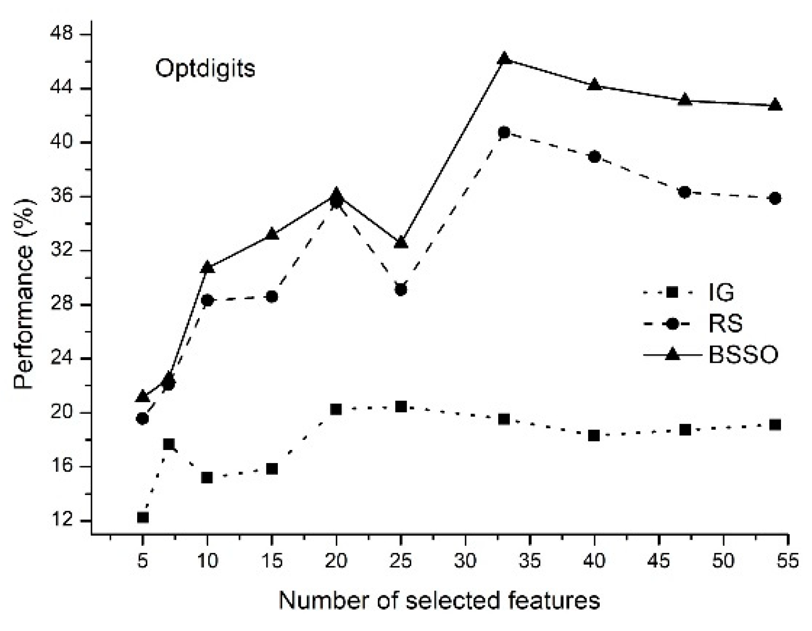 Symmetry 11 01423 g001 550