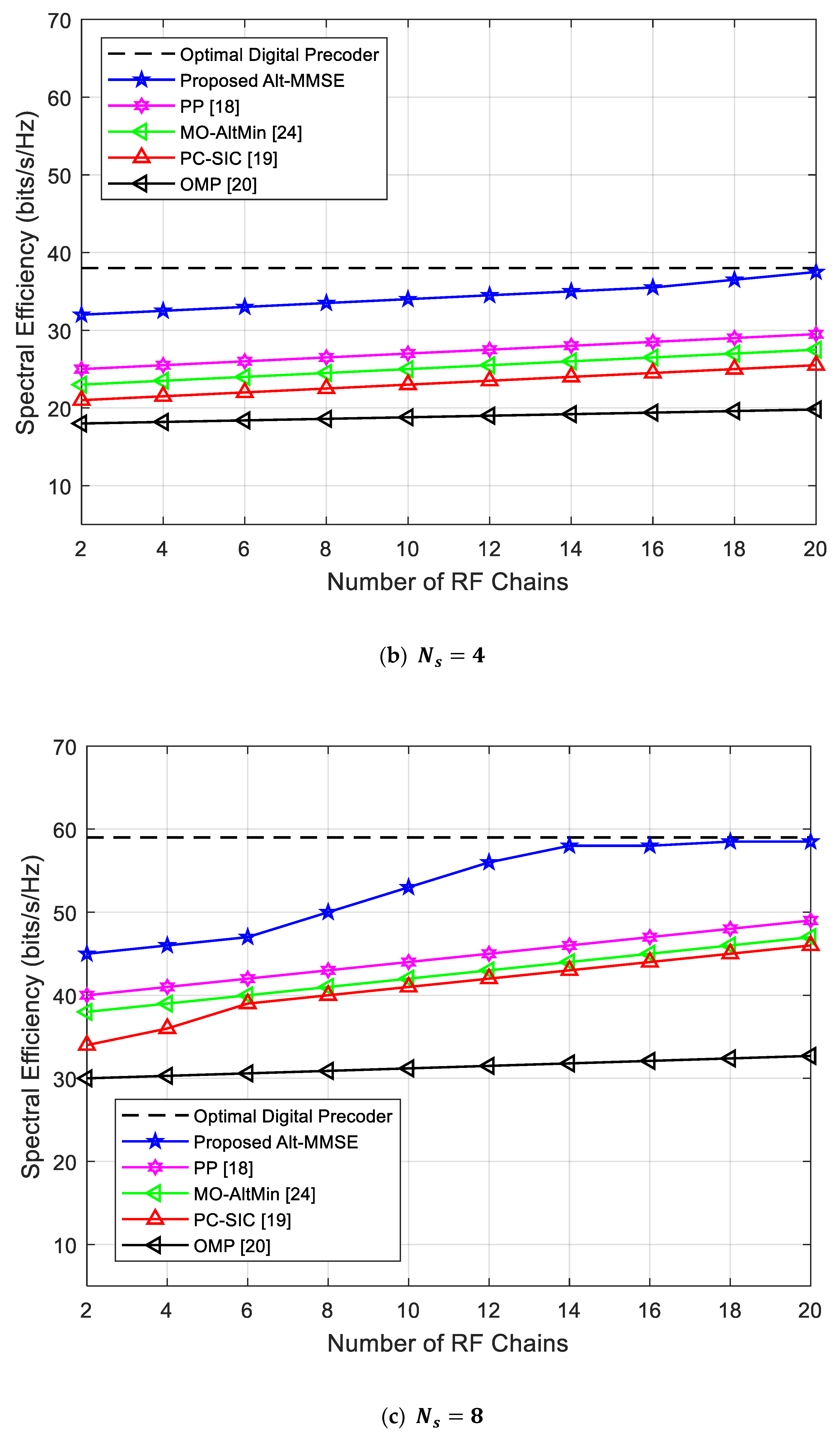 Symmetry 11 01424 g004b 550