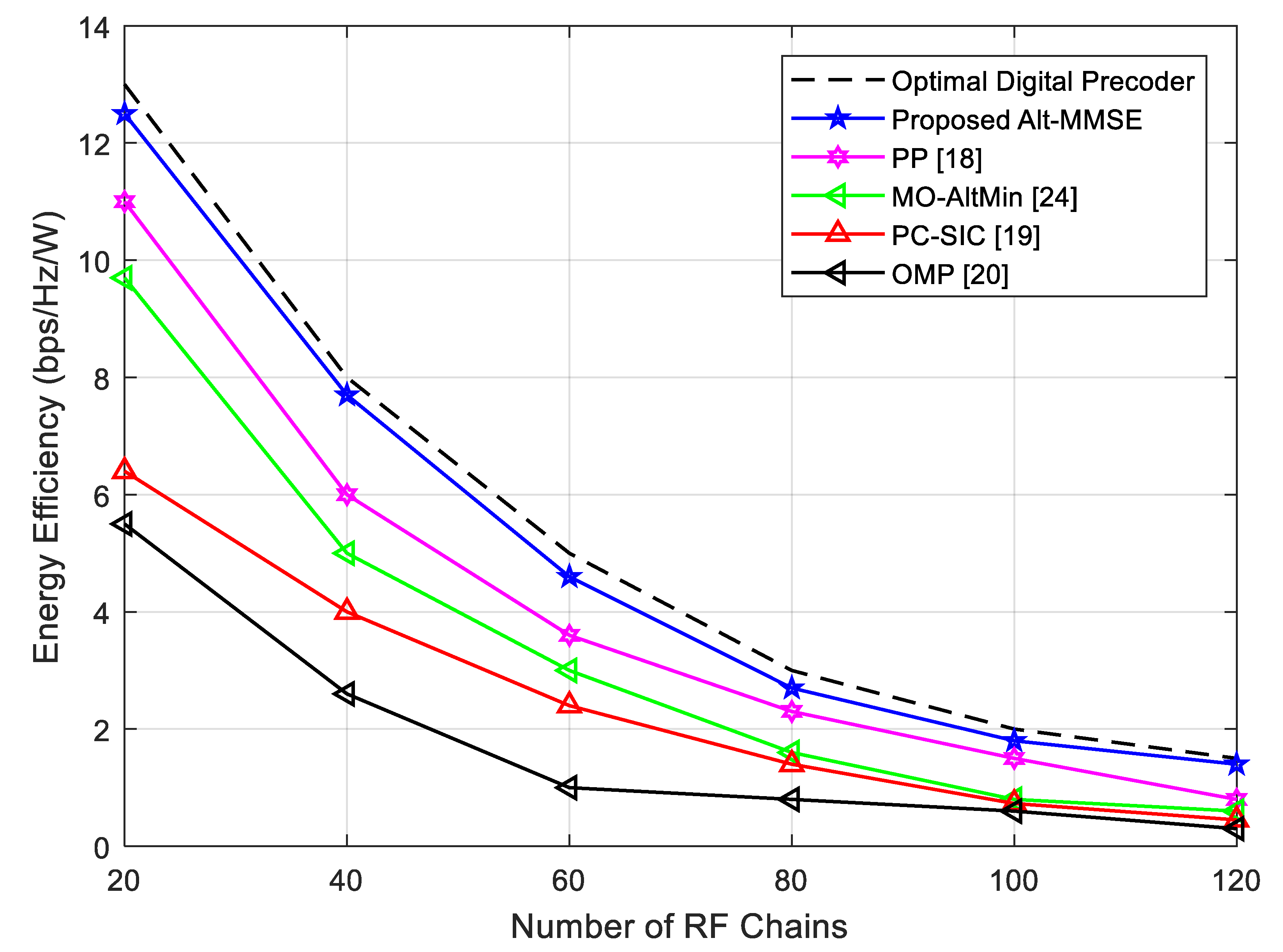 Symmetry 11 01424 g007 550