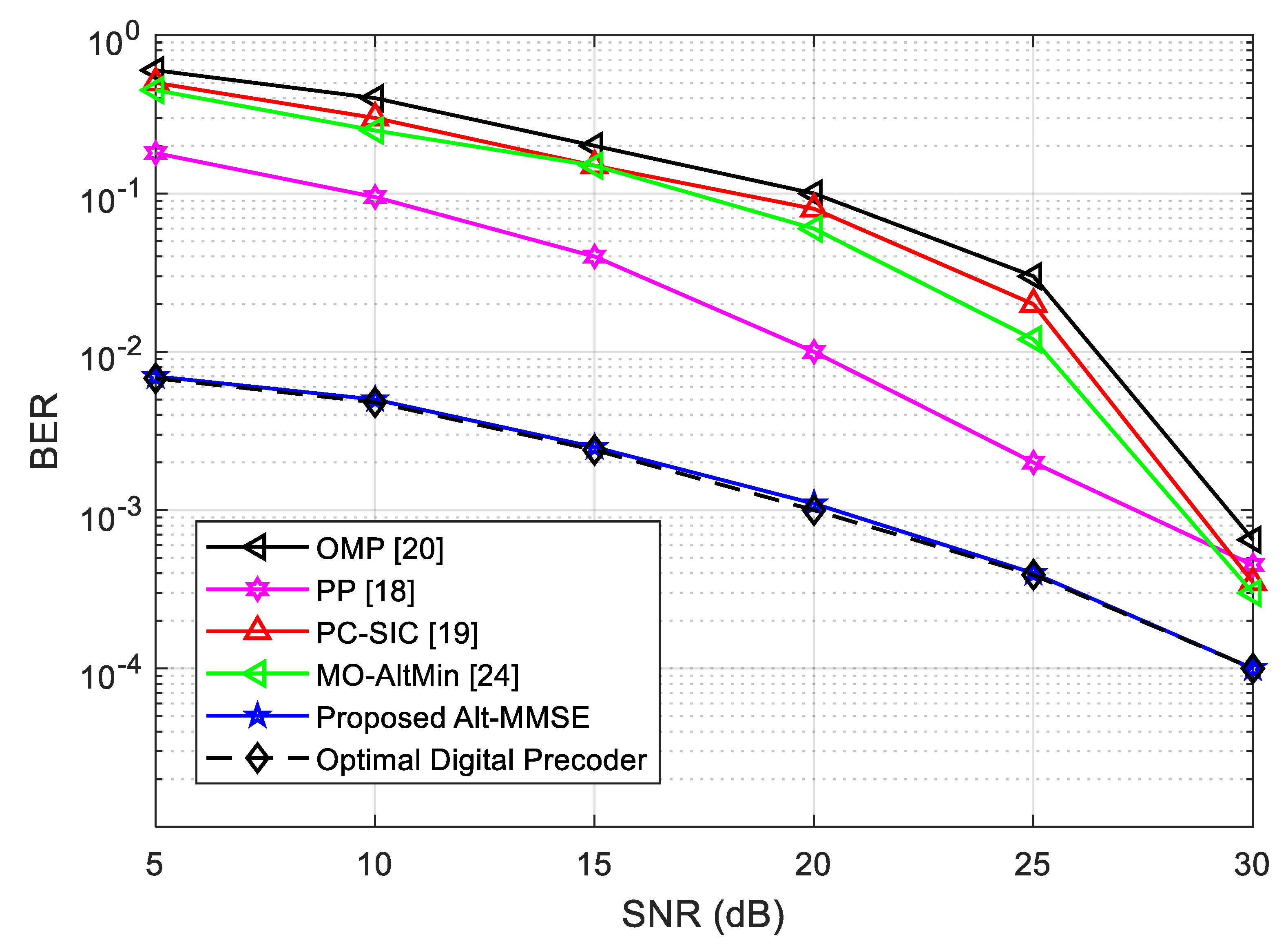Symmetry 11 01424 g008 550