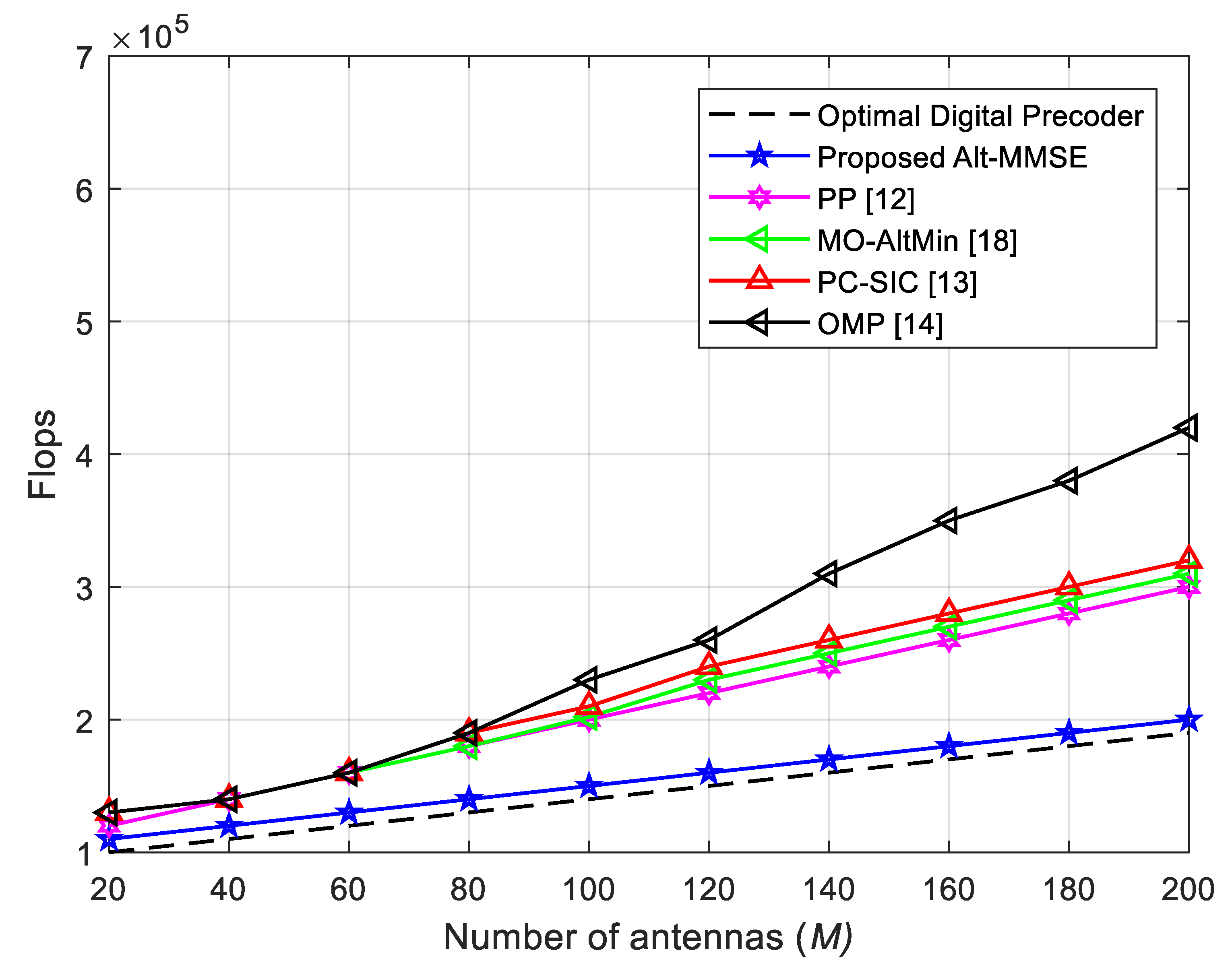 Symmetry 11 01424 g009 550