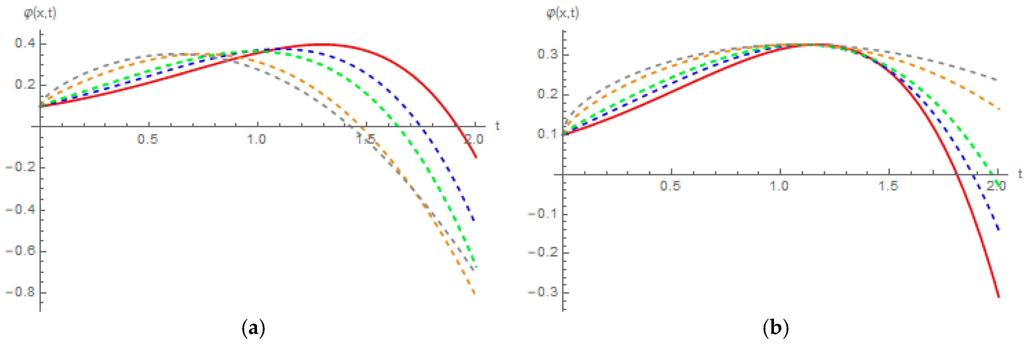 Symmetry 11 01431 g004 Symmetry 11 01431 g004