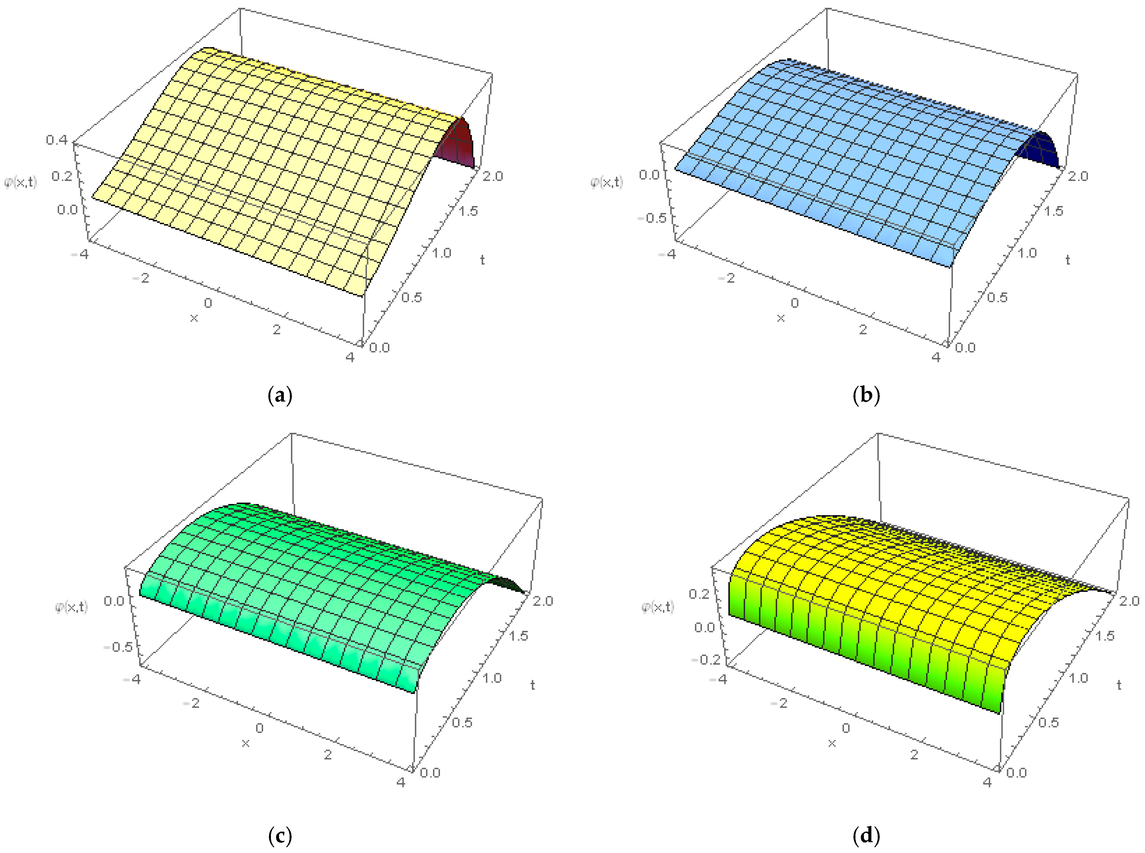 Symmetry 11 01431 g005 Symmetry 11 01431 g005