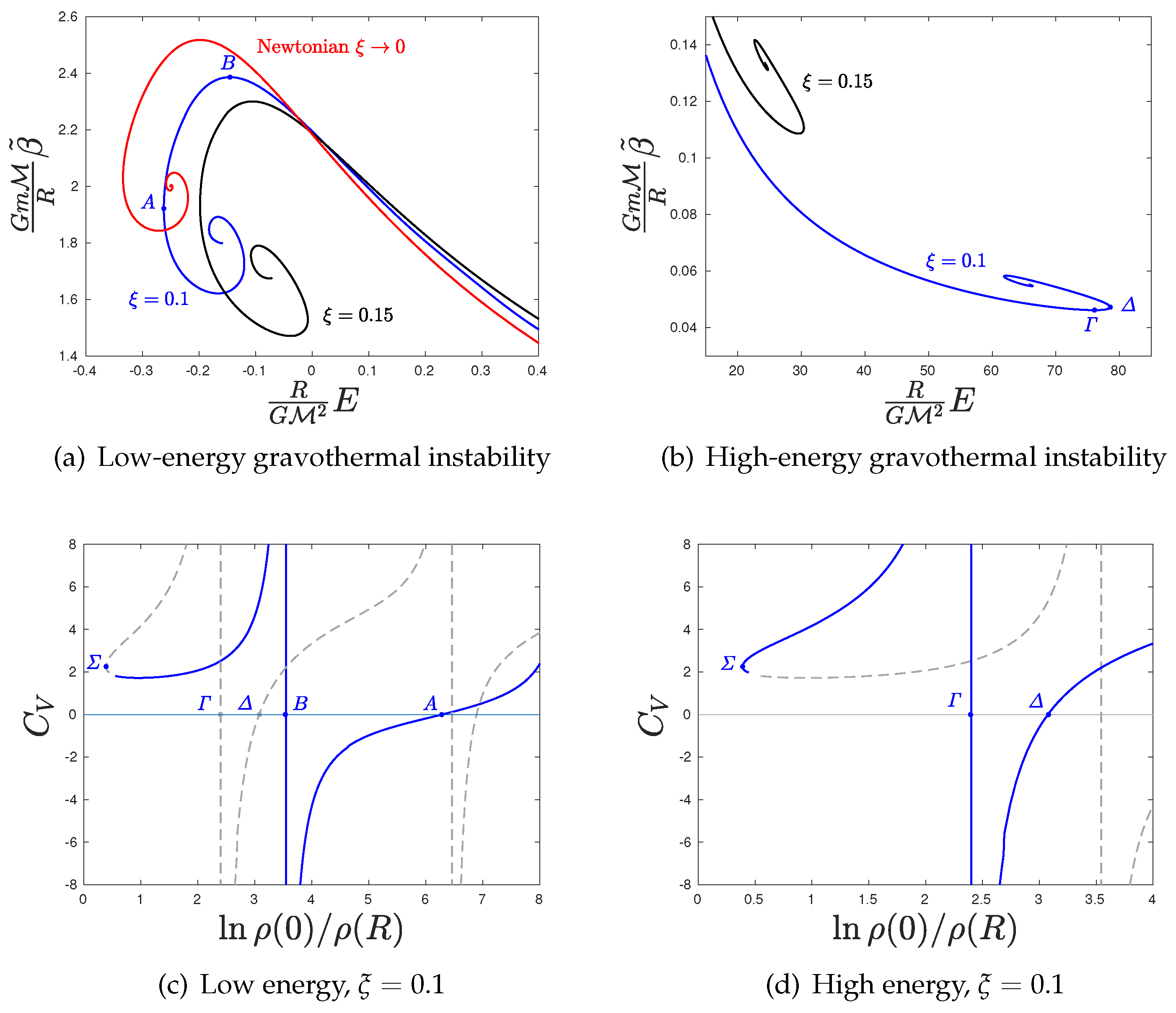 Symmetry 11 01435 g001