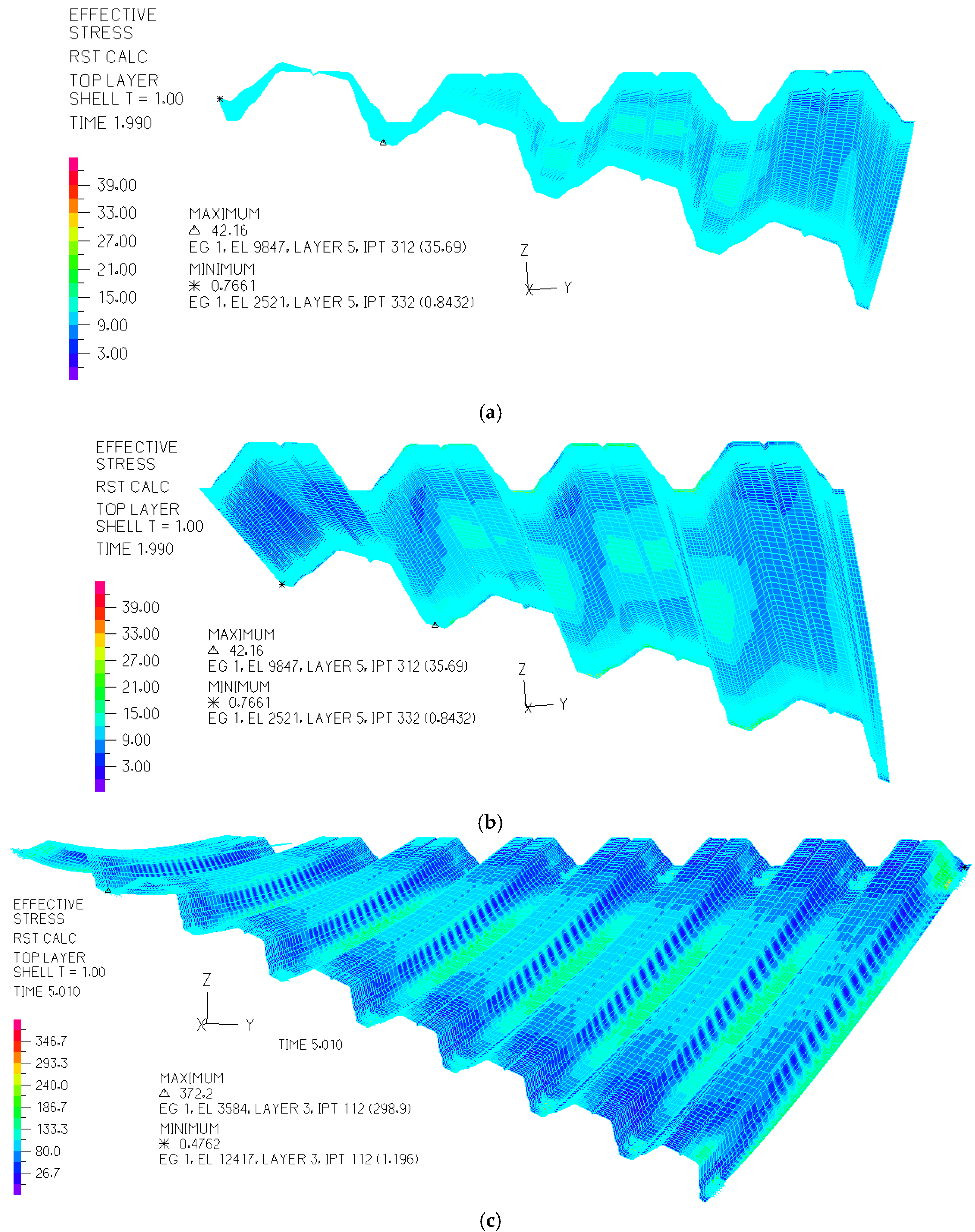 Symmetry 11 01438 g005