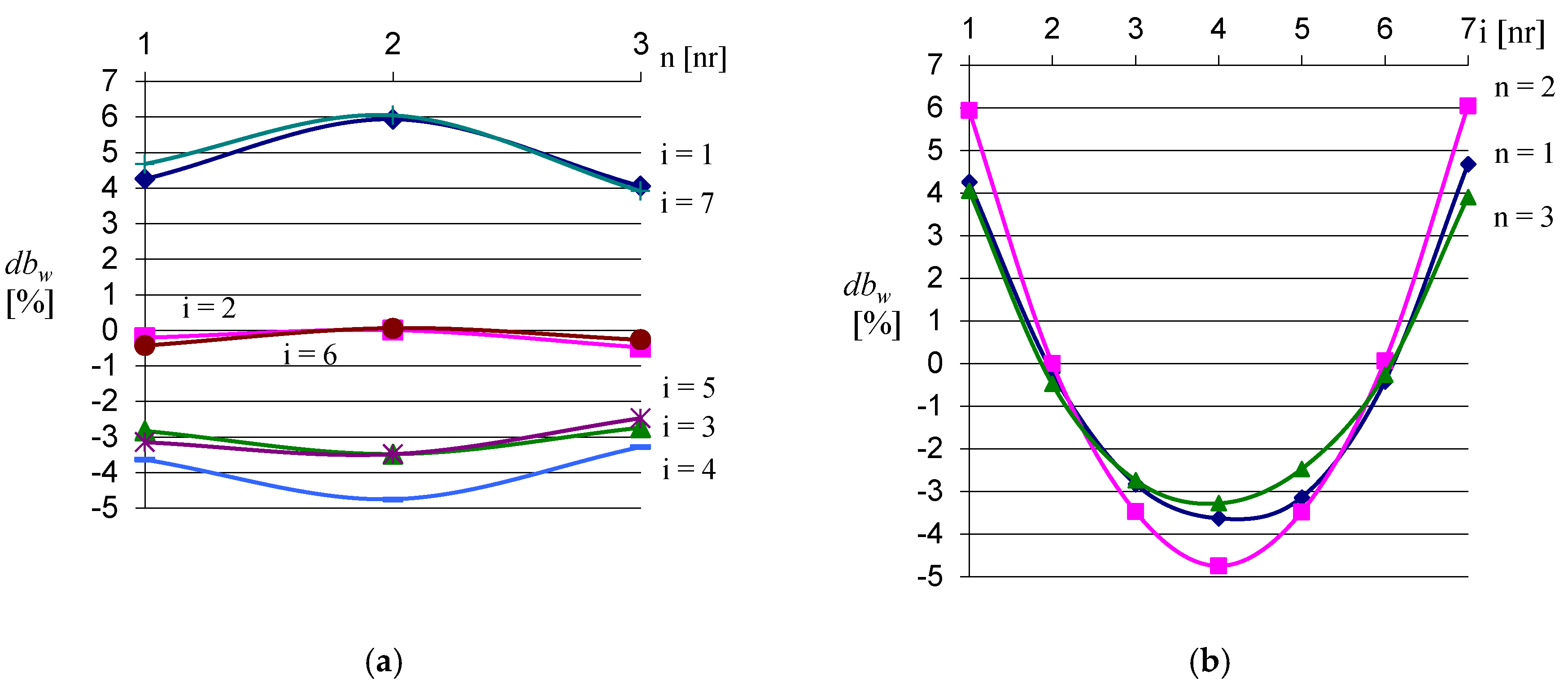symmetry free full text symmetric shape transformations what is the line of symmetry
