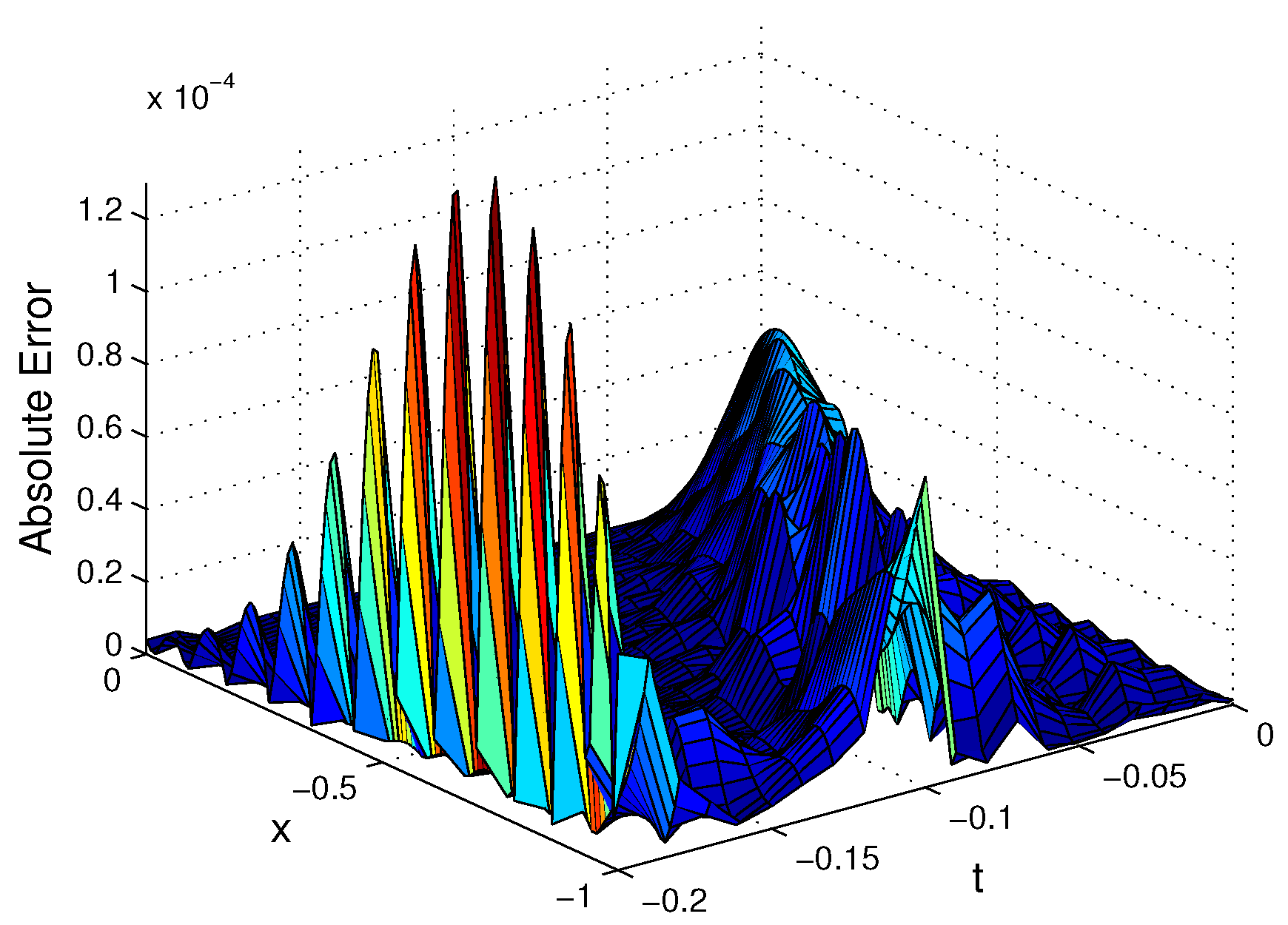 Symmetry 11 01439 g002