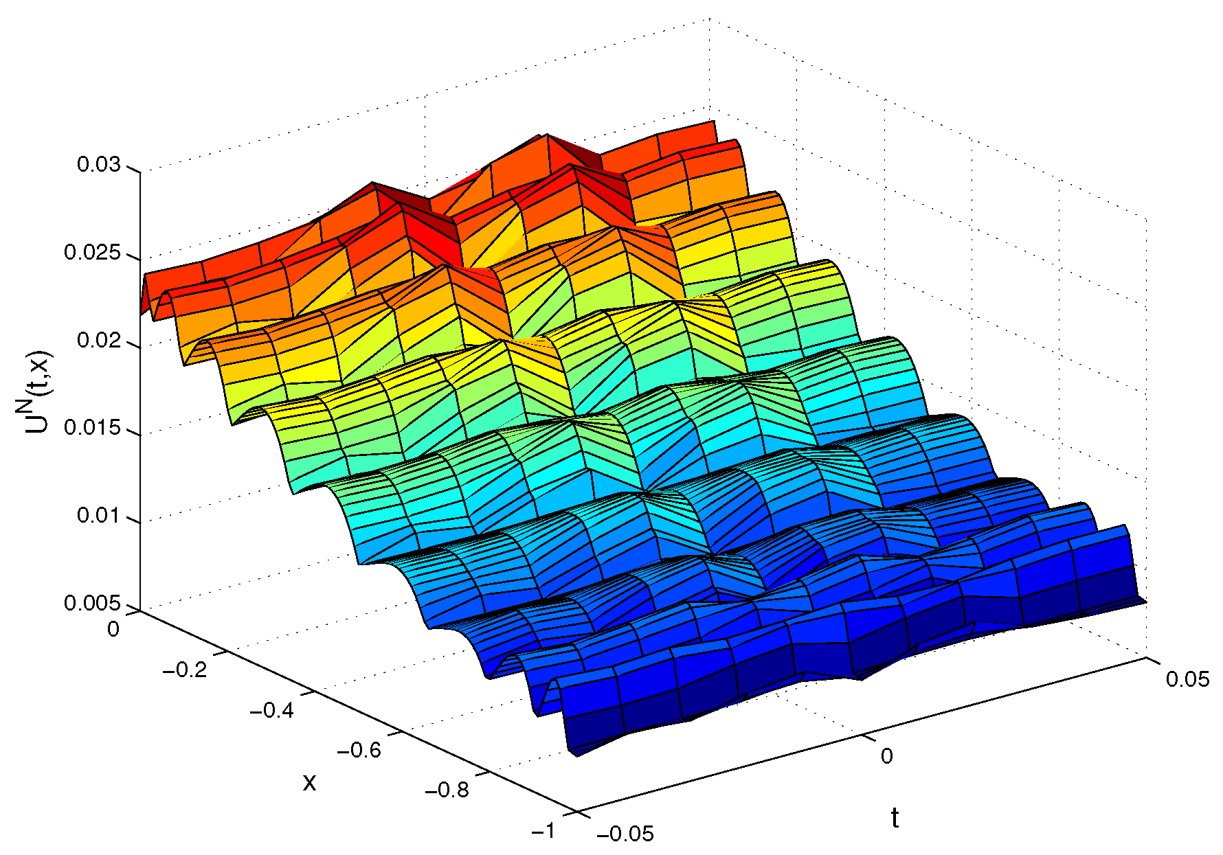 Symmetry 11 01439 g005