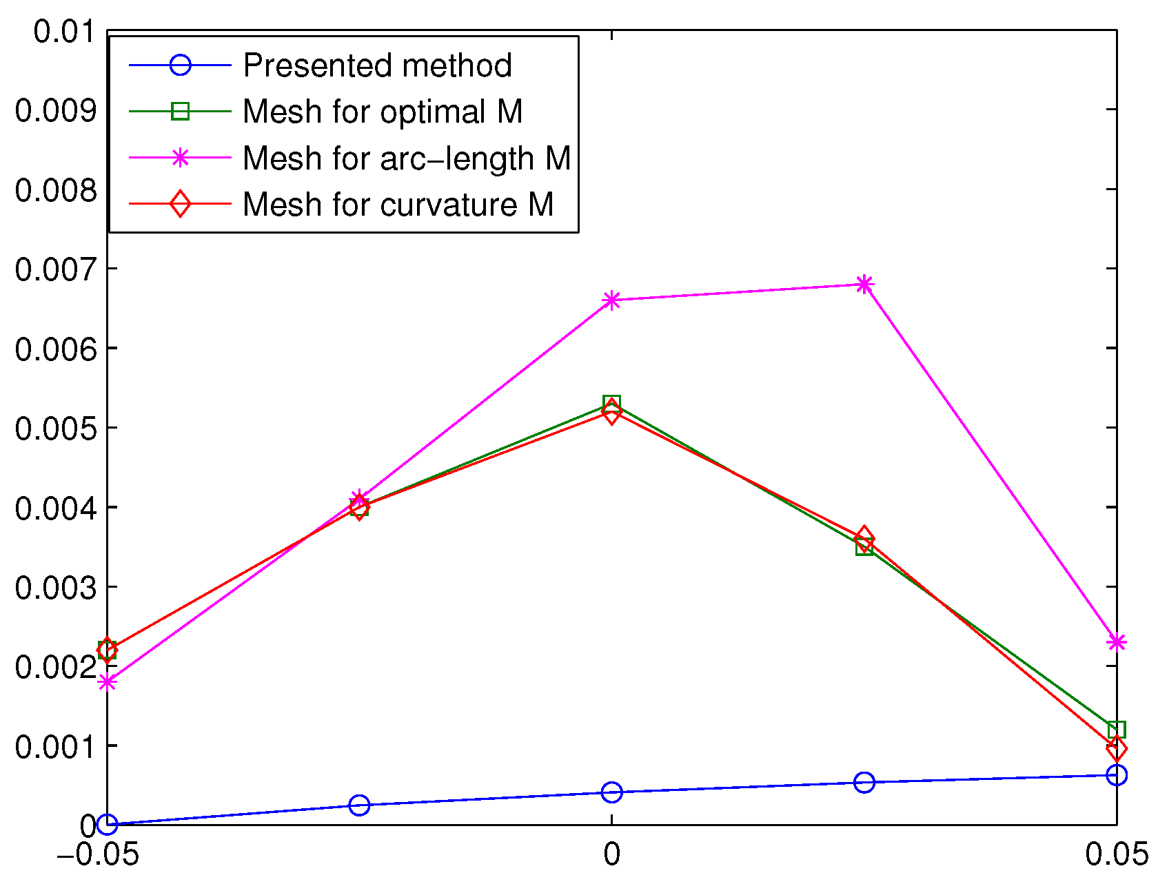 Symmetry 11 01439 g007