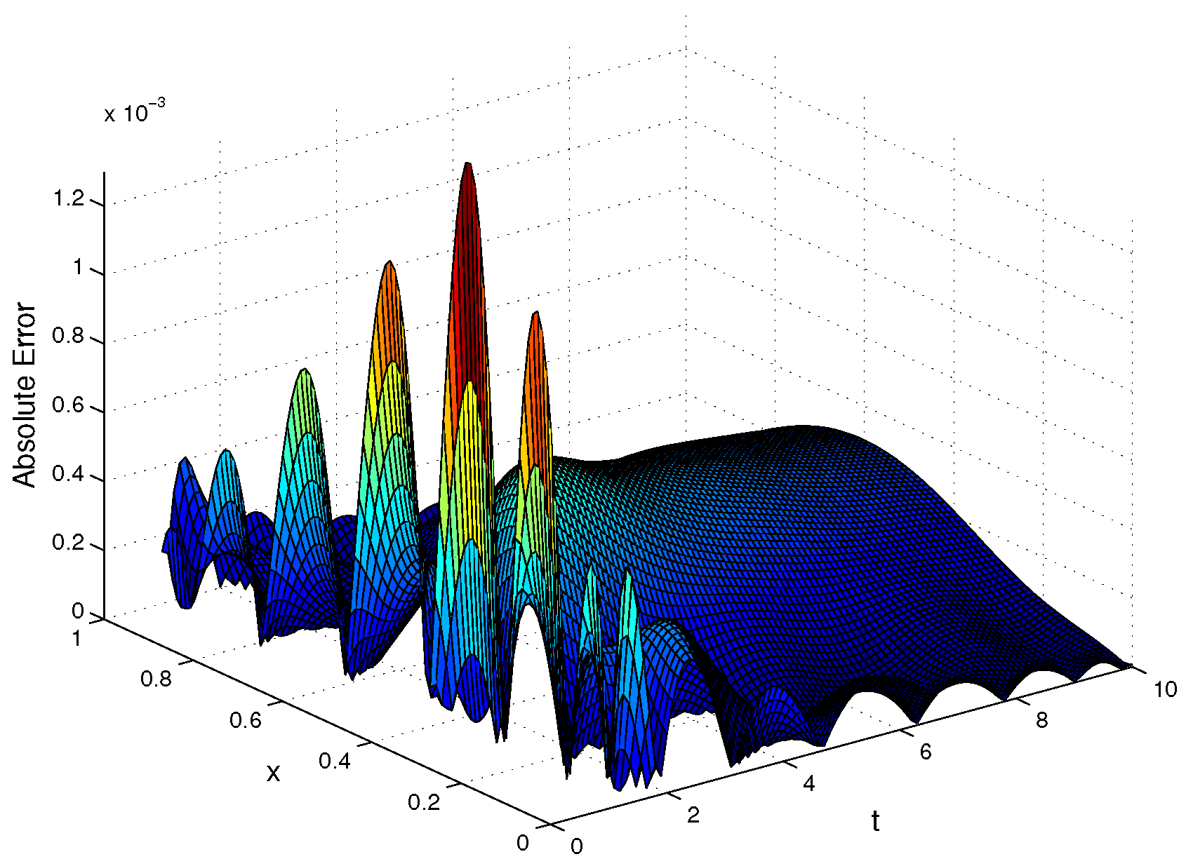 Symmetry 11 01439 g009