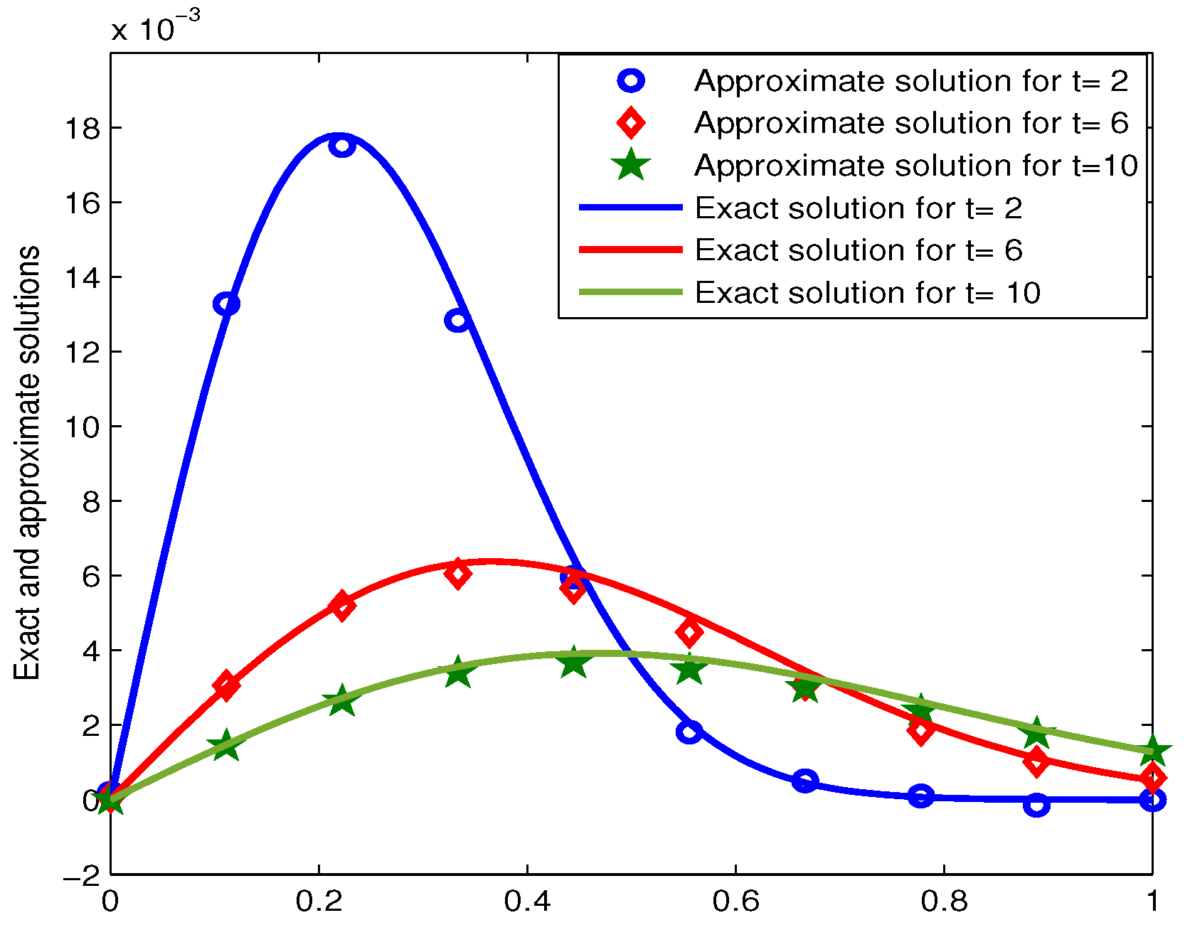 Symmetry 11 01439 g010
