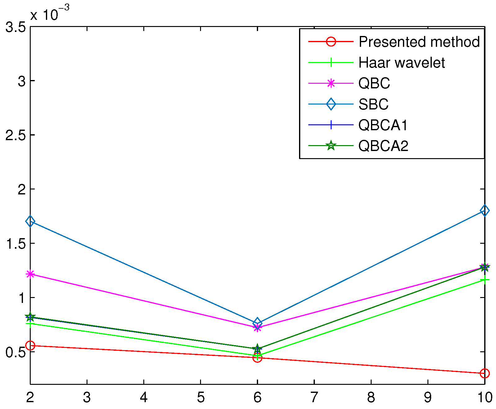 Symmetry 11 01439 g011