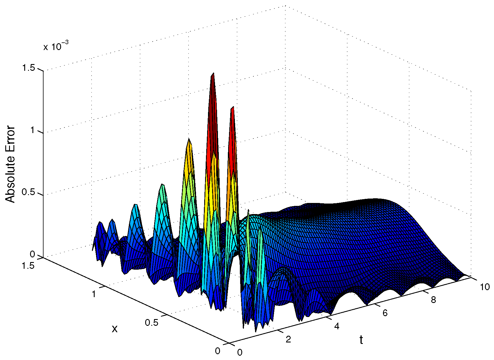 Symmetry 11 01439 g013