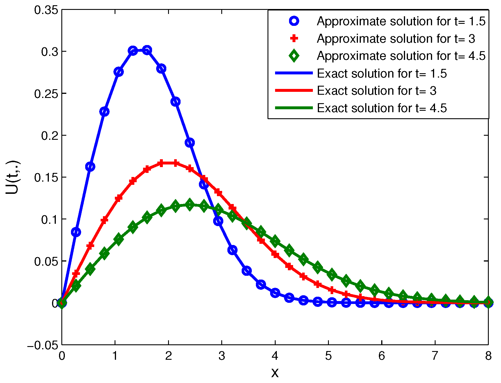 Symmetry 11 01439 g017