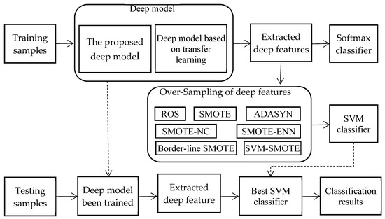 A Deep Learning Based Printing Defect Classification Method with ...