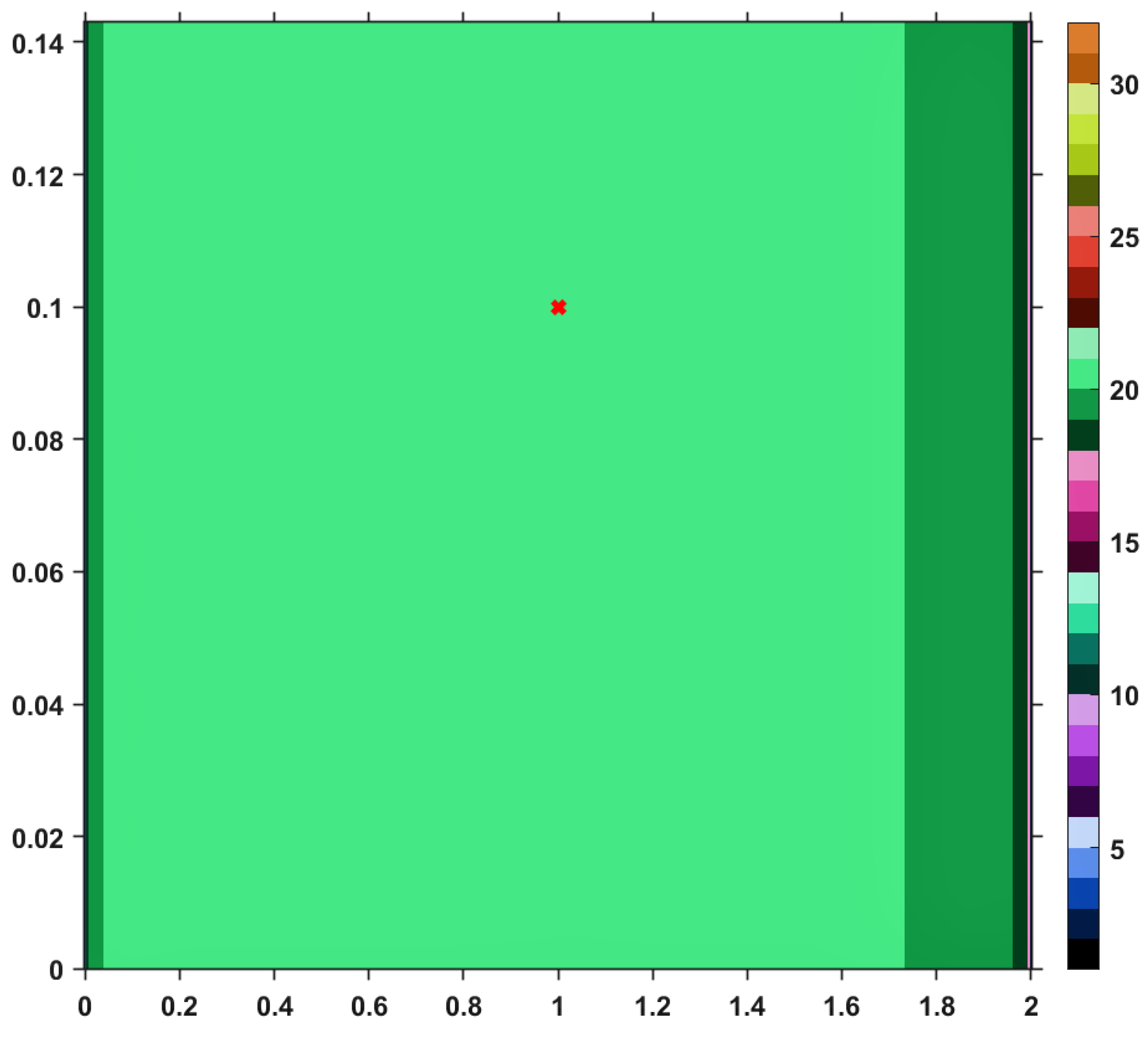 Symmetry 11 01441 g002 550