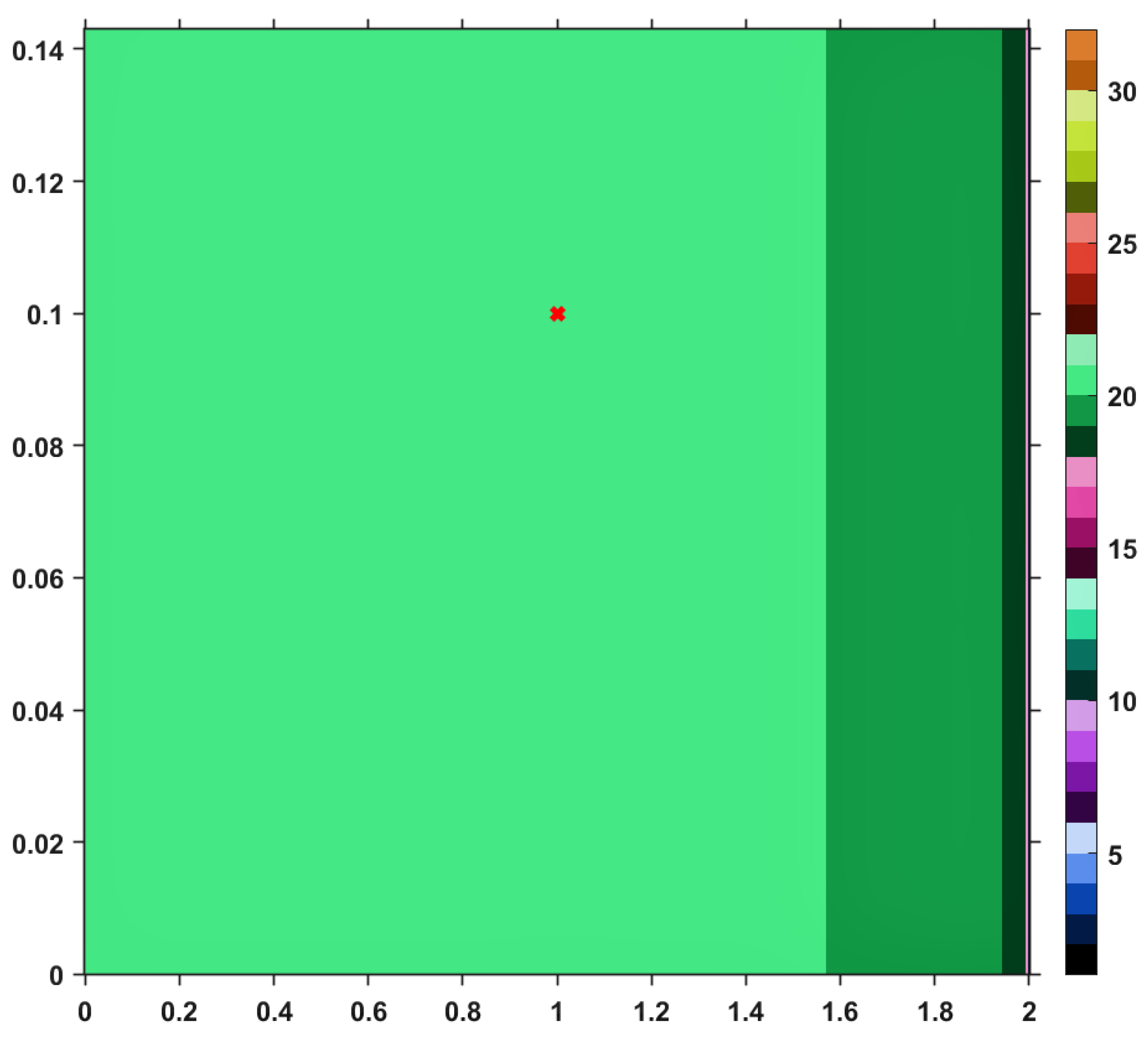 Symmetry 11 01441 g004 550