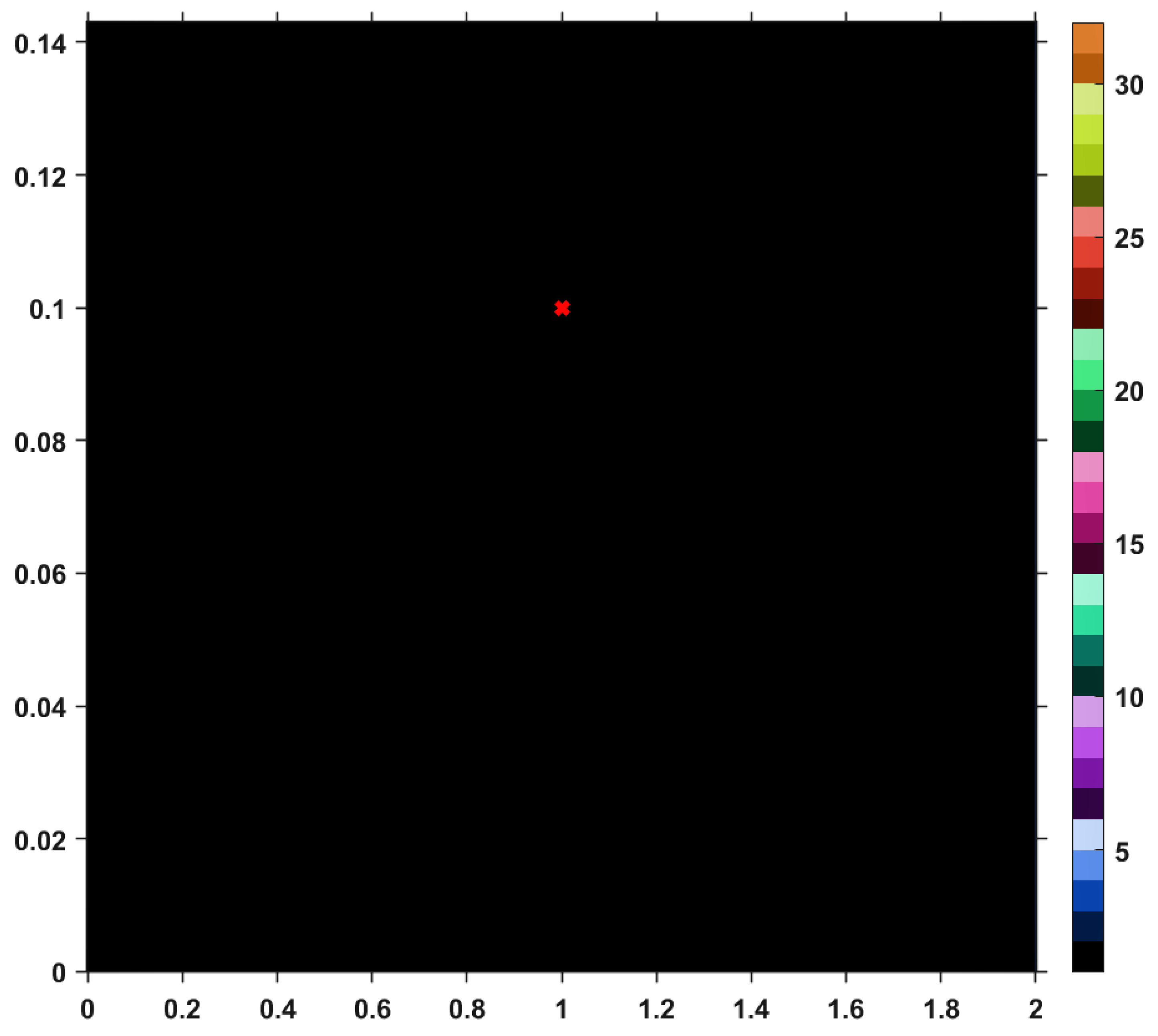 Symmetry 11 01441 g006 550