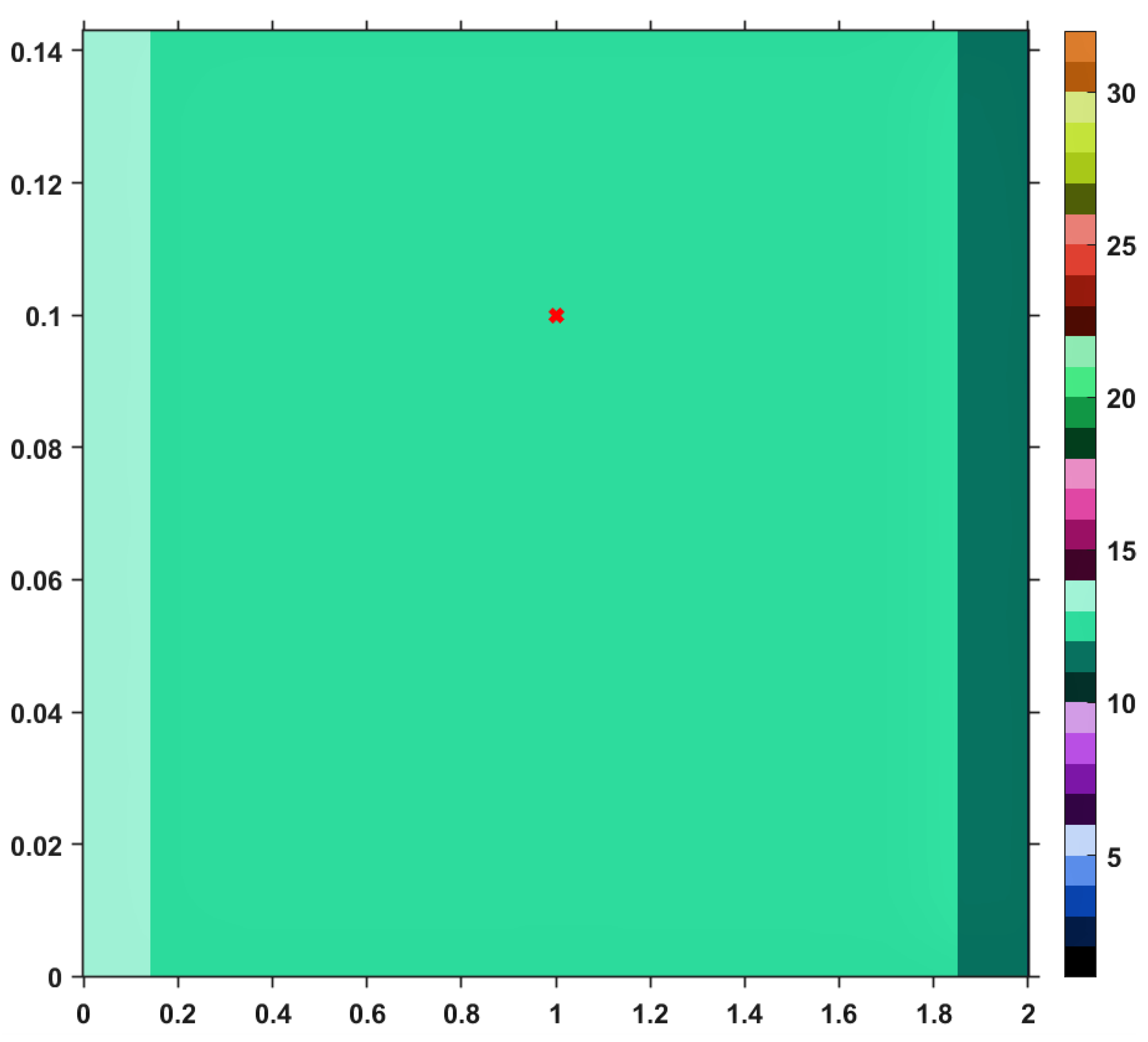 Symmetry 11 01441 g007 550
