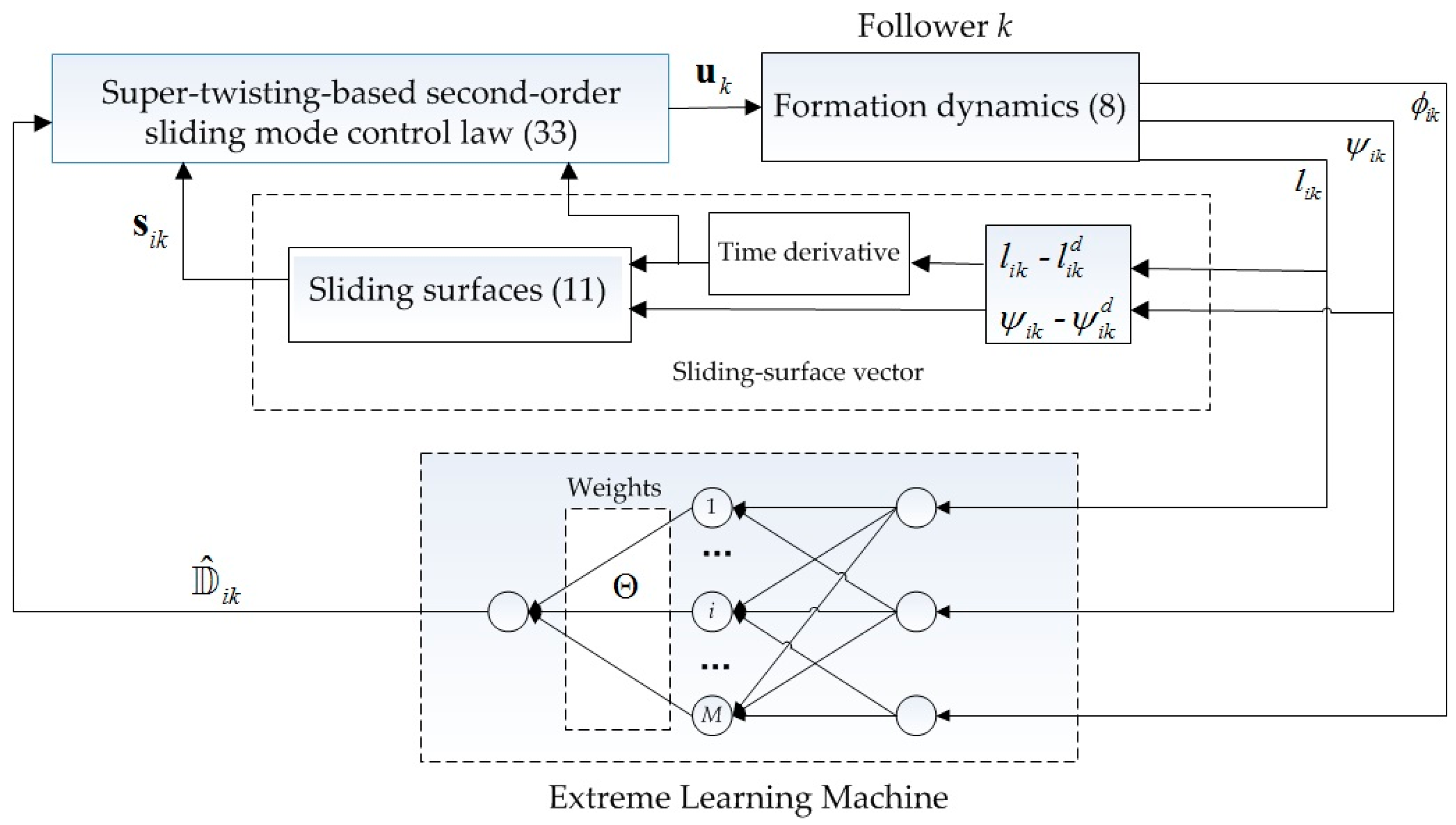 Symmetry 11 01444 g003