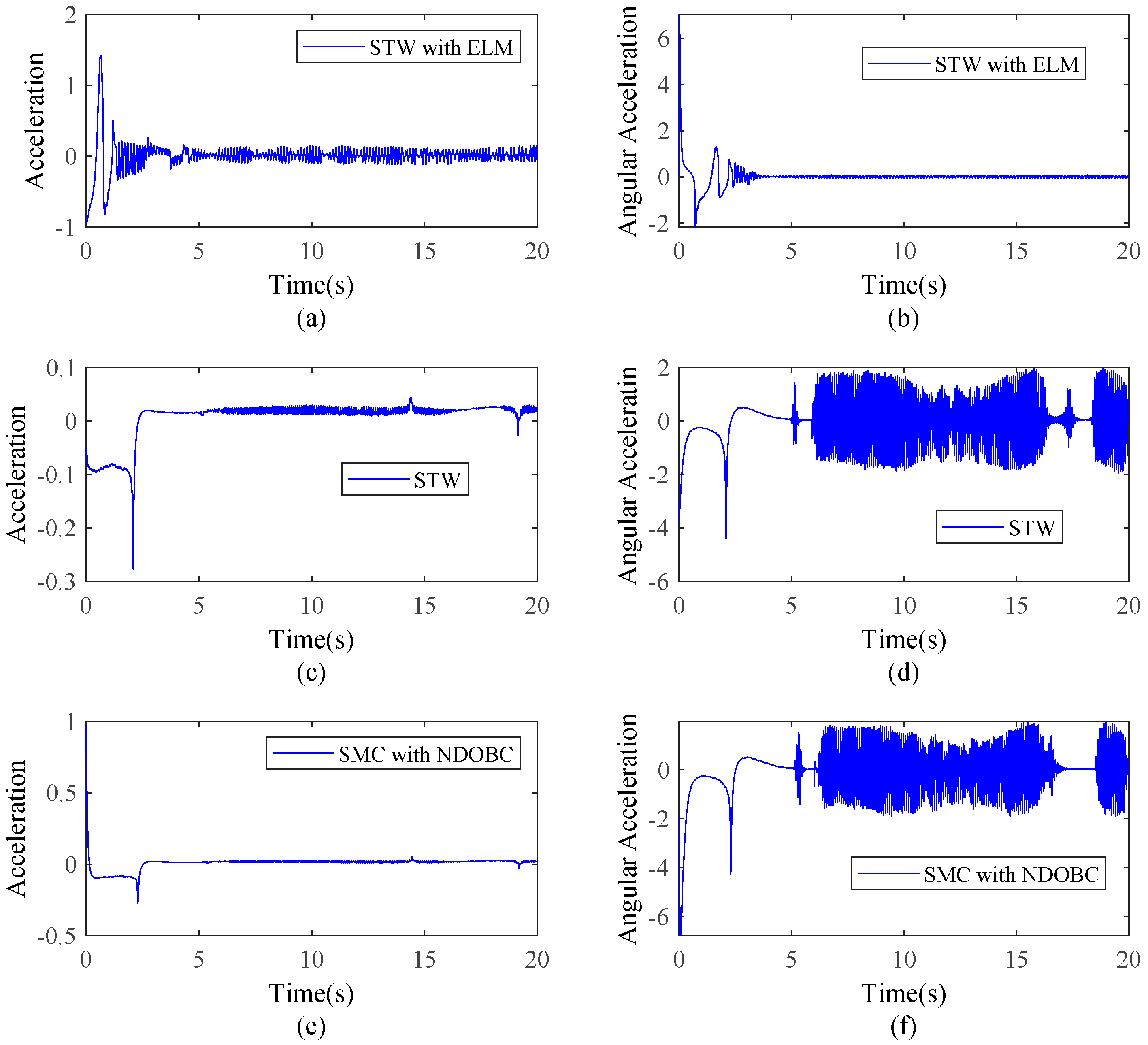 Symmetry 11 01444 g006