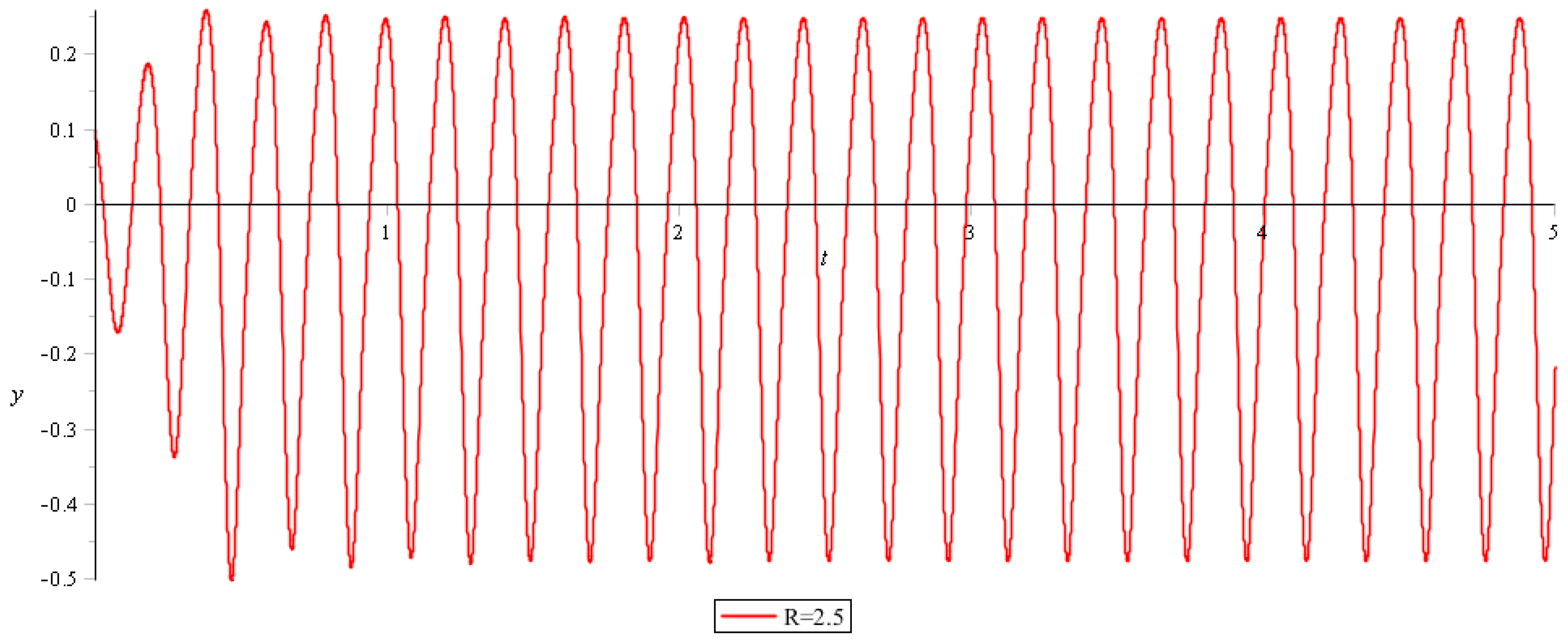 Symmetry 11 01446 g001