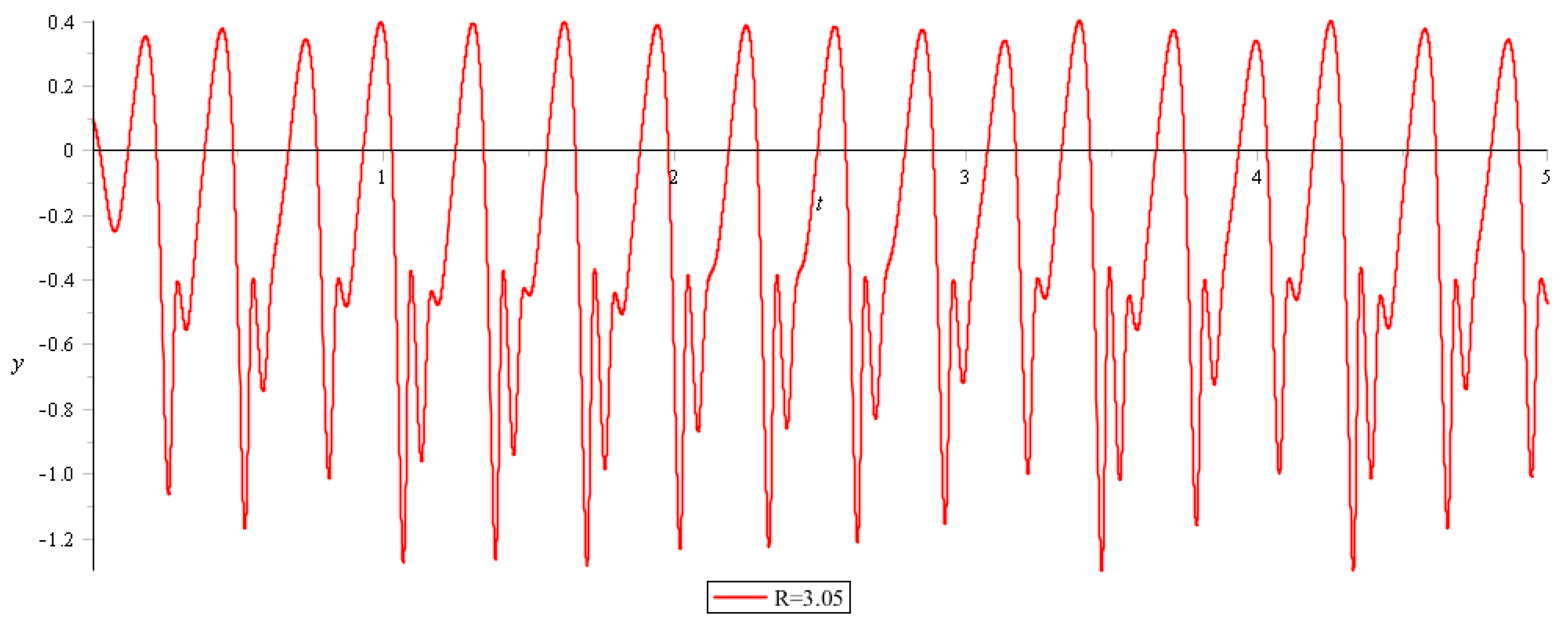 Symmetry 11 01446 g007