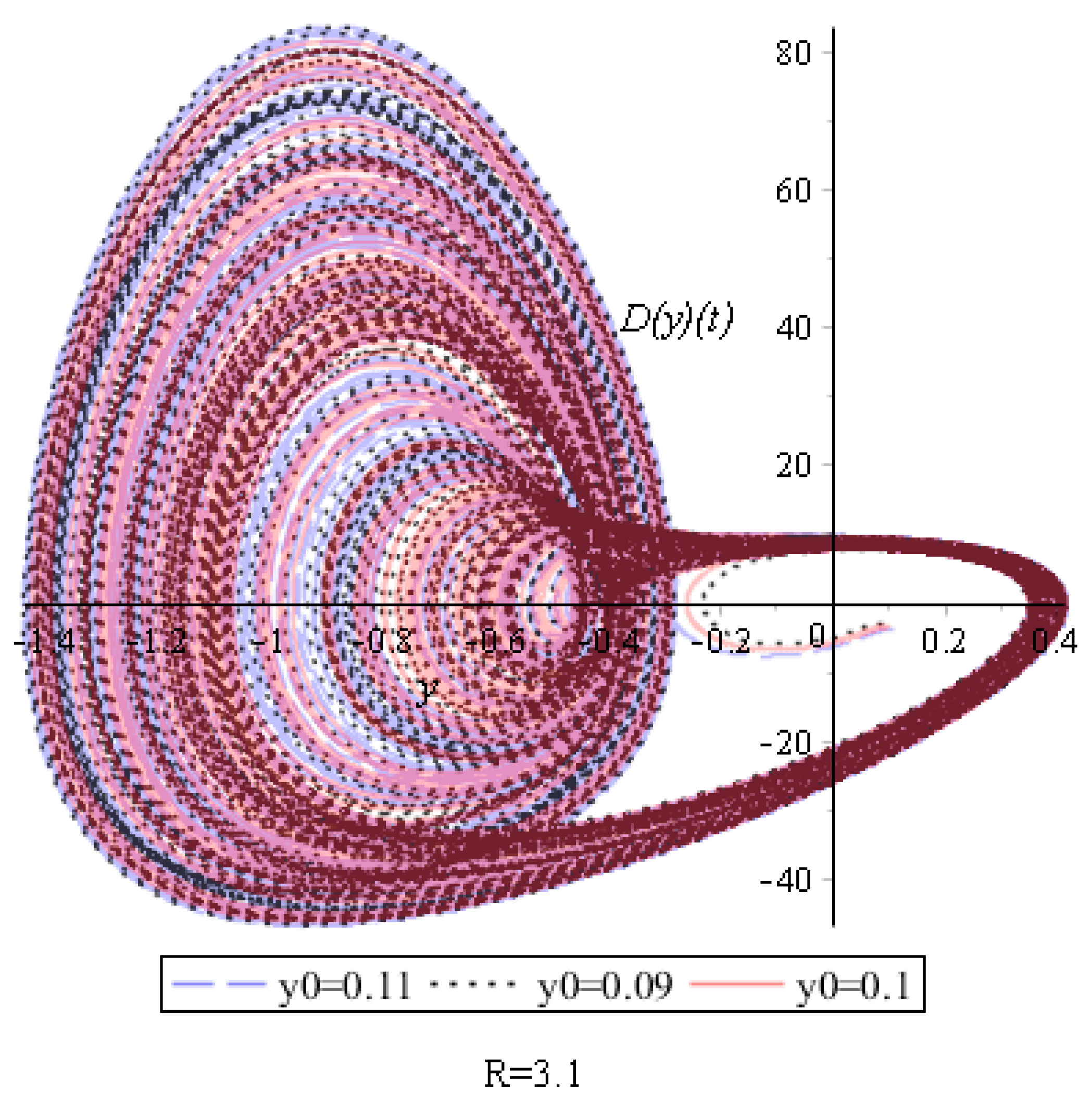Symmetry 11 01446 g010