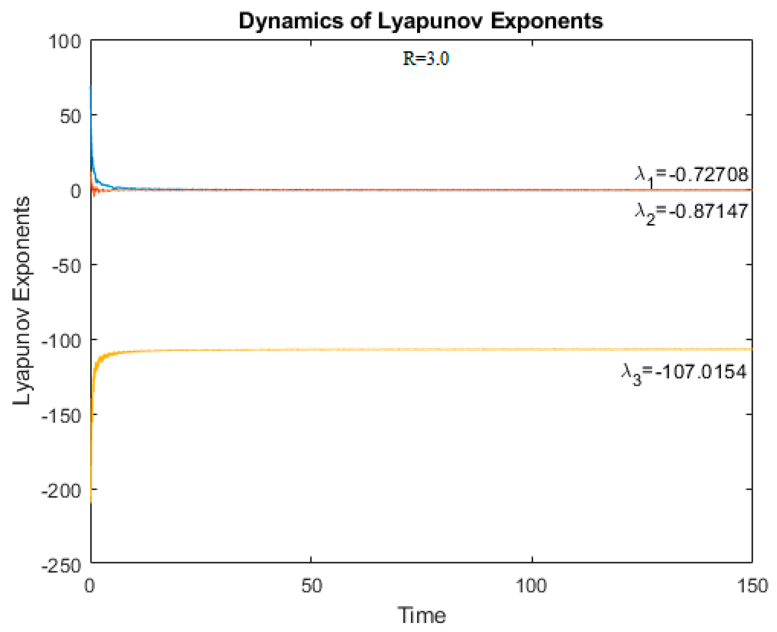 Symmetry 11 01446 g013