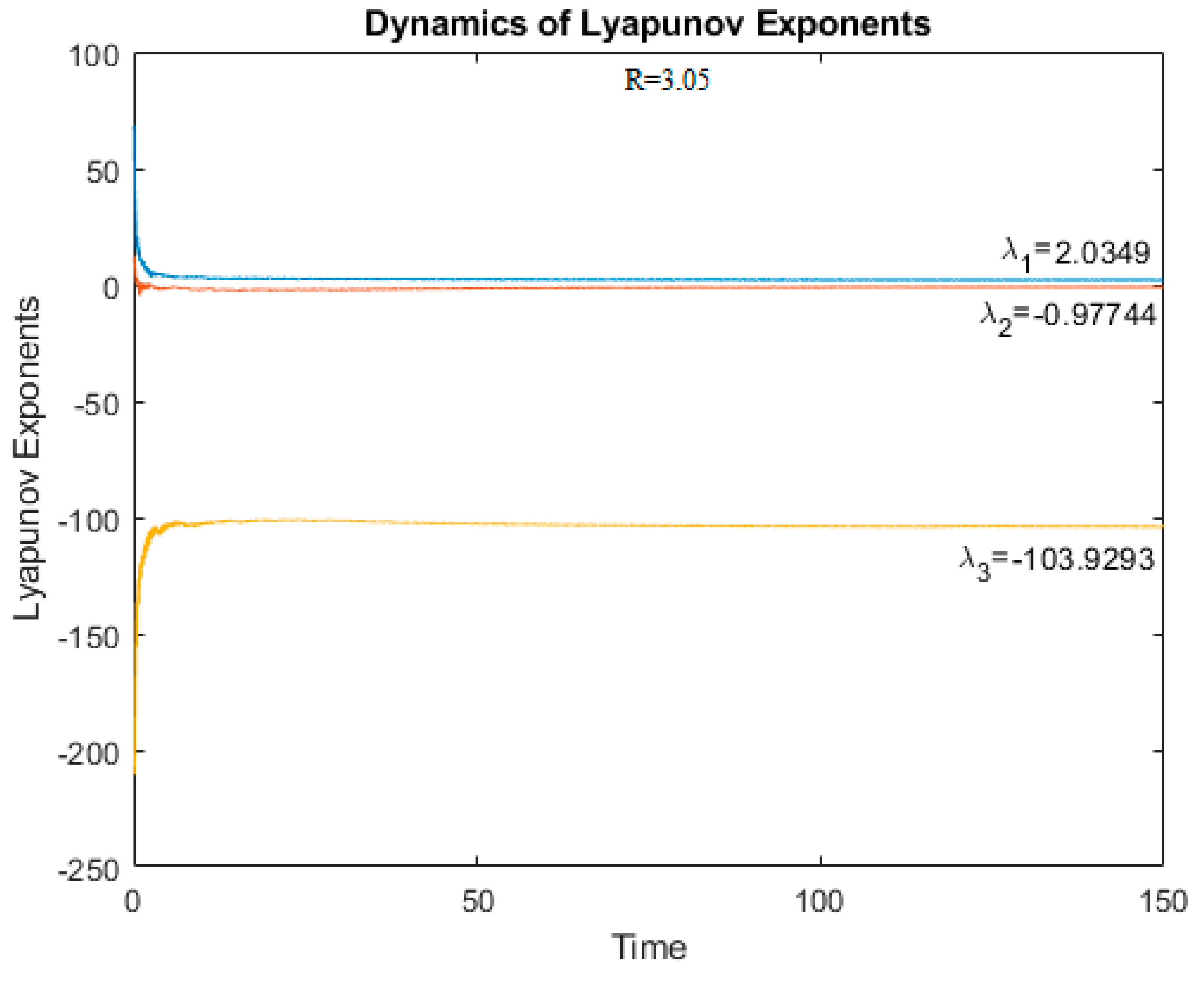 Symmetry 11 01446 g014