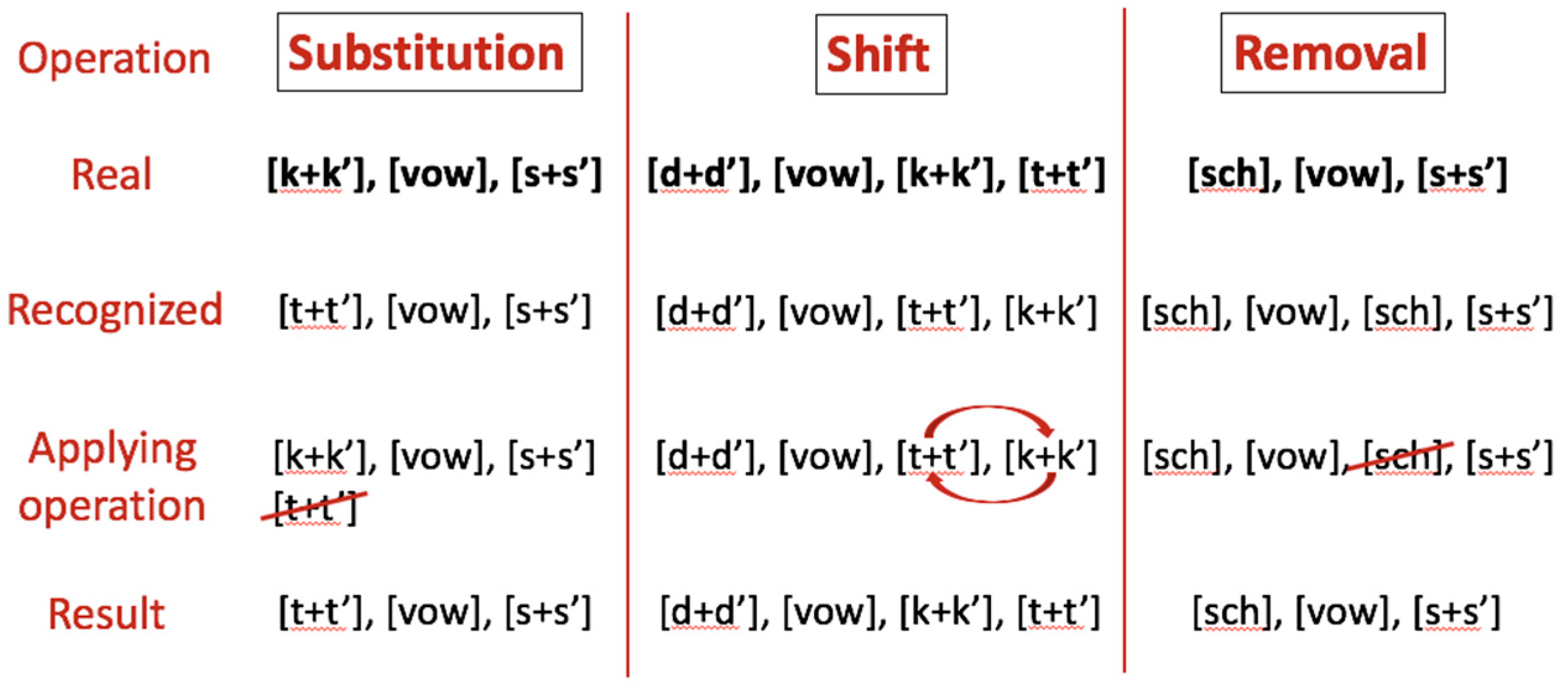 Symmetry 11 01447 g004