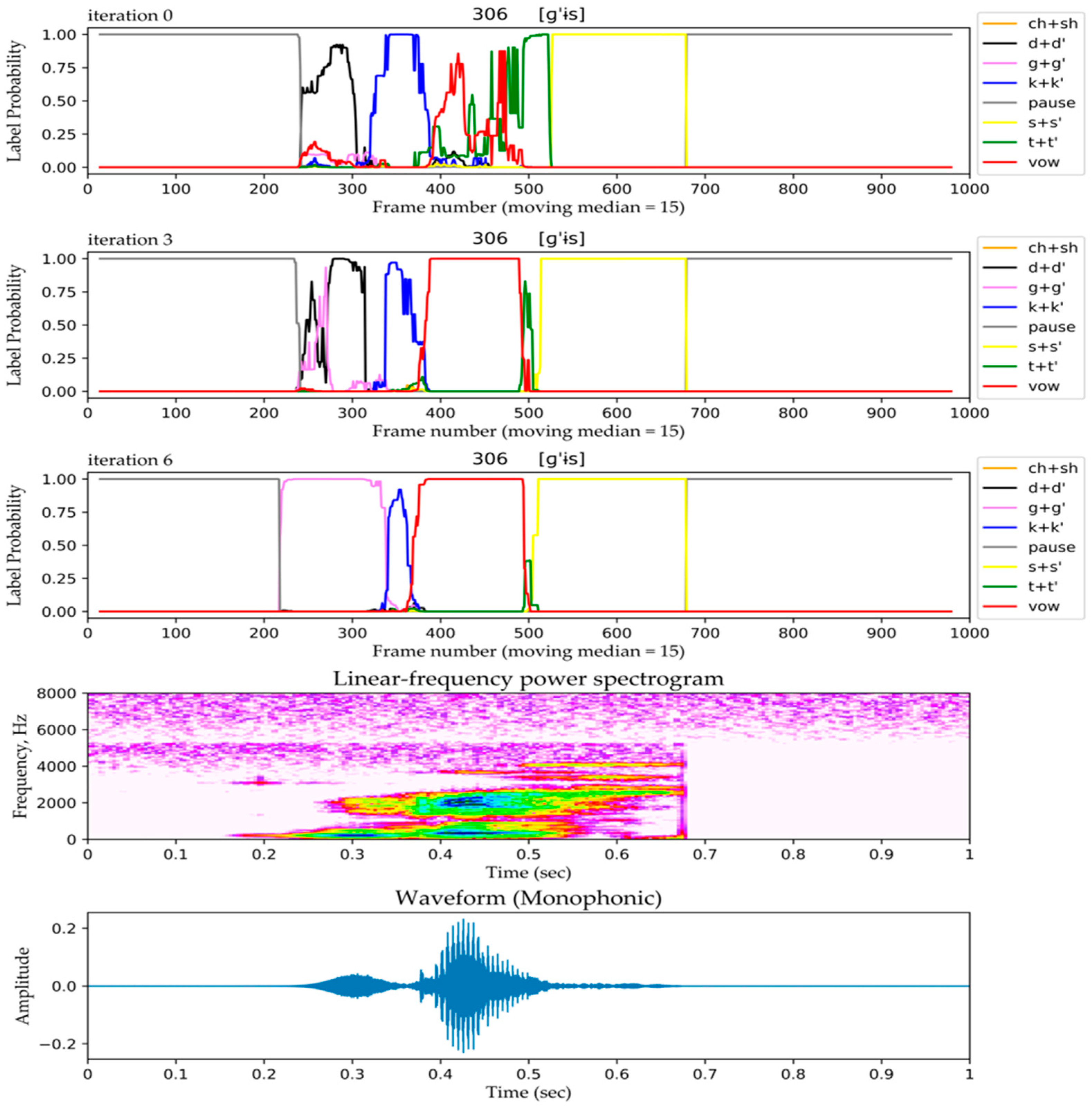 Symmetry 11 01447 g005