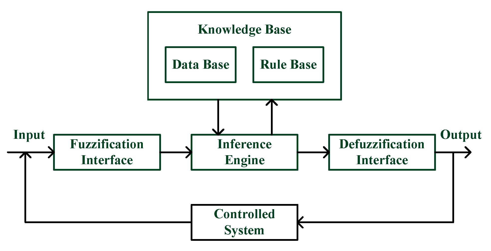 Symmetry 11 01450 g001