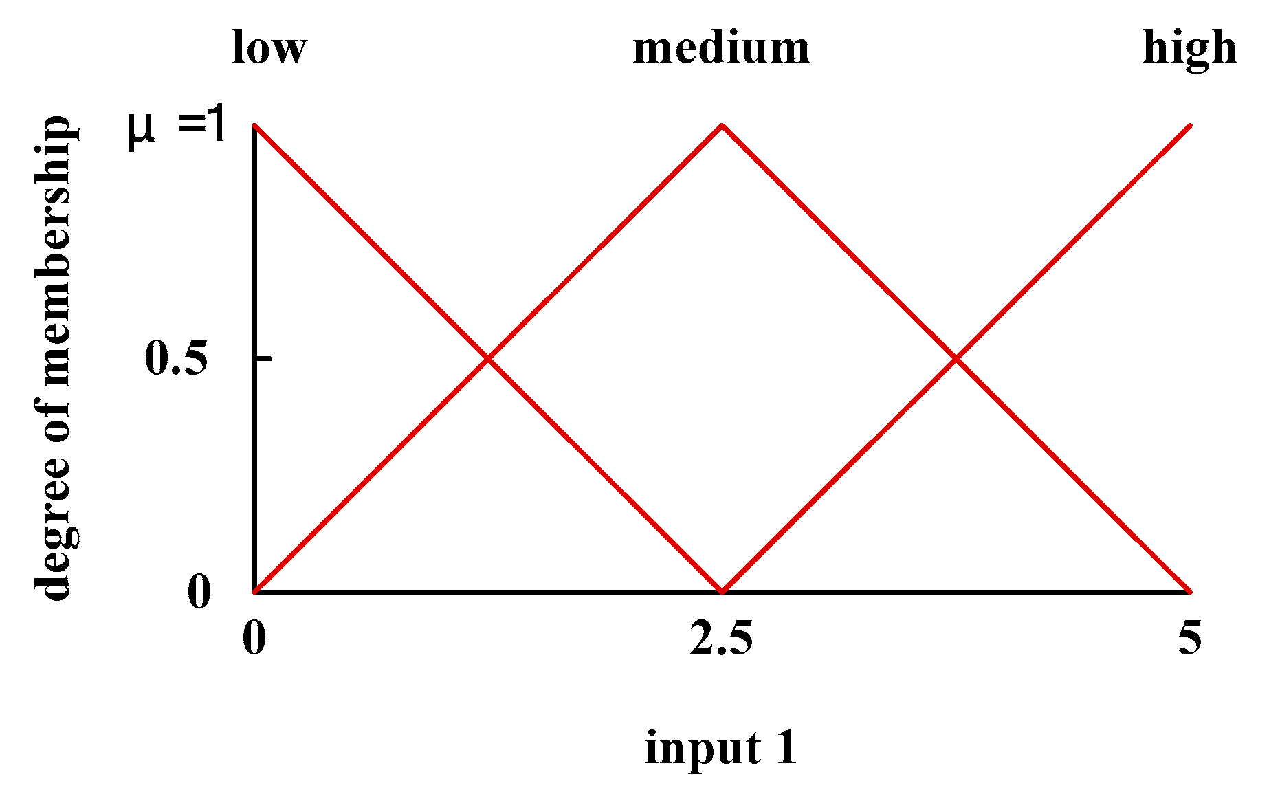 Symmetry 11 01450 g002