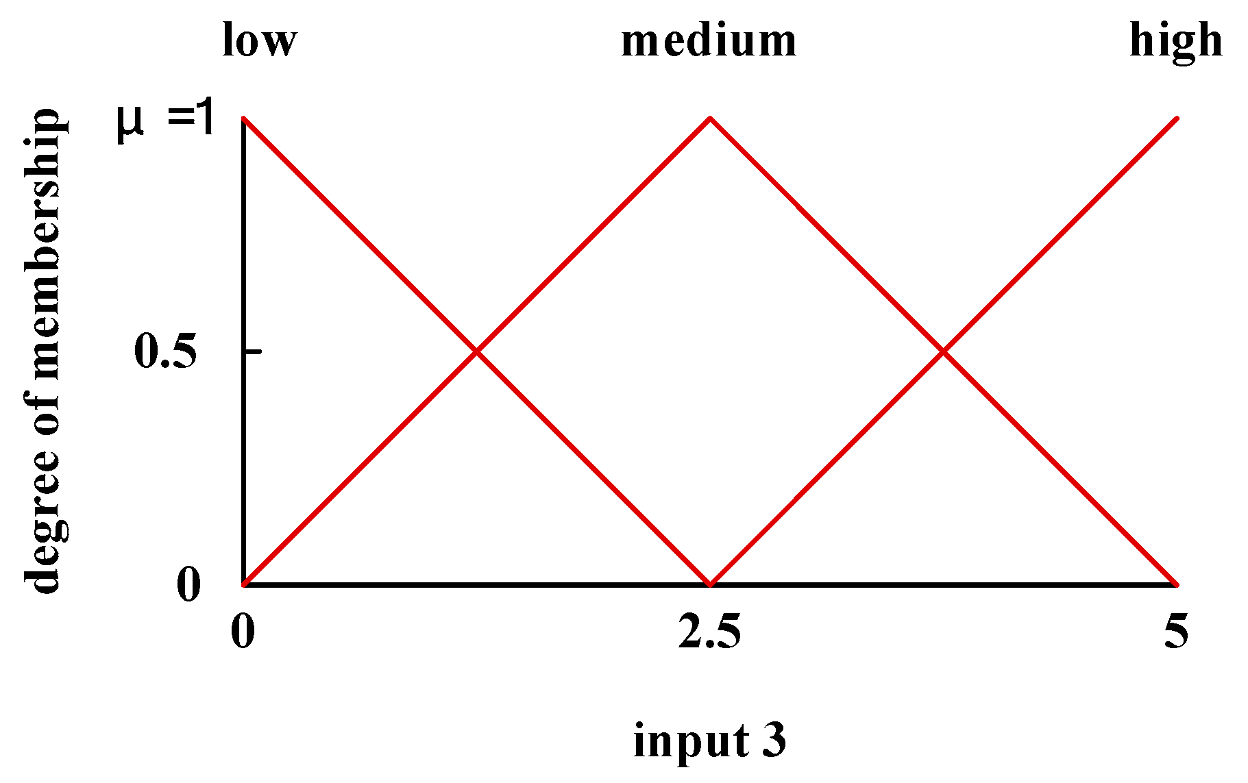 Symmetry 11 01450 g004