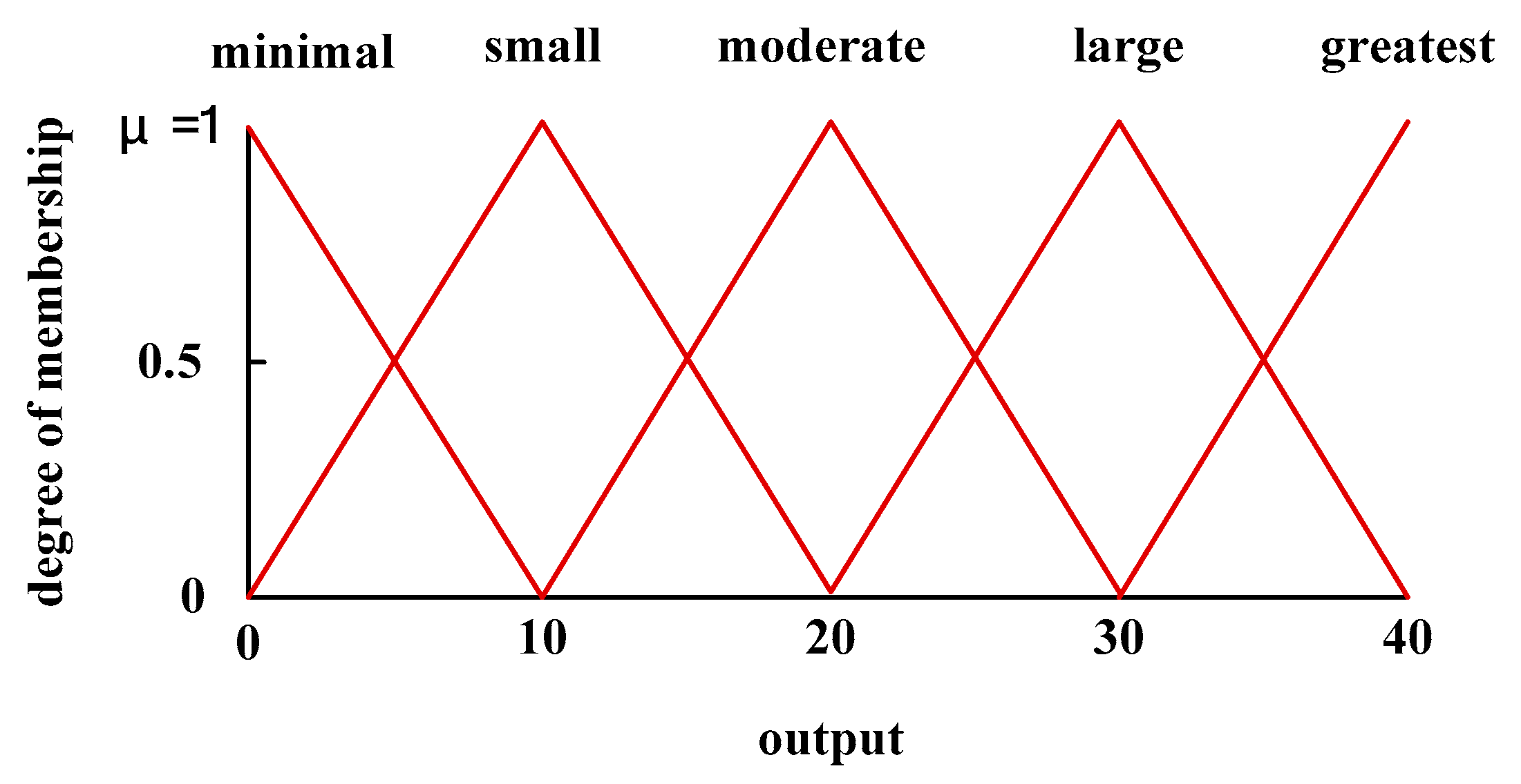 Symmetry 11 01450 g005