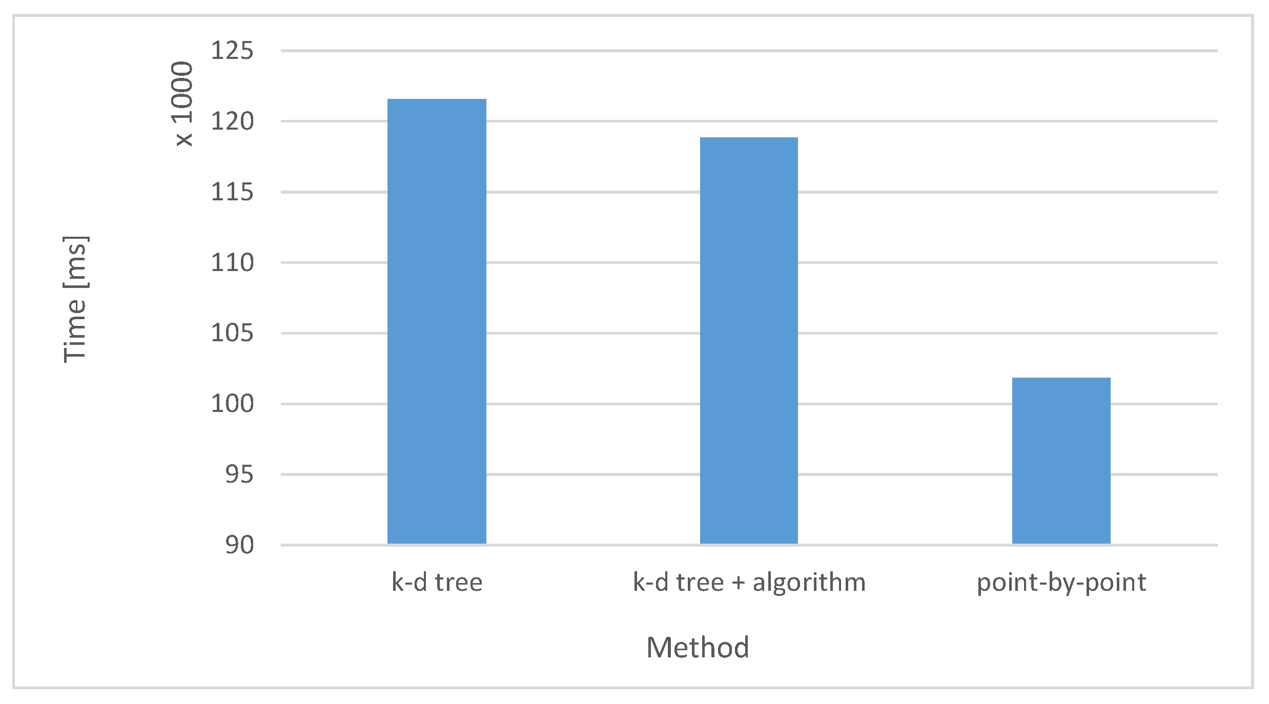 Symmetry 11 01451 g012