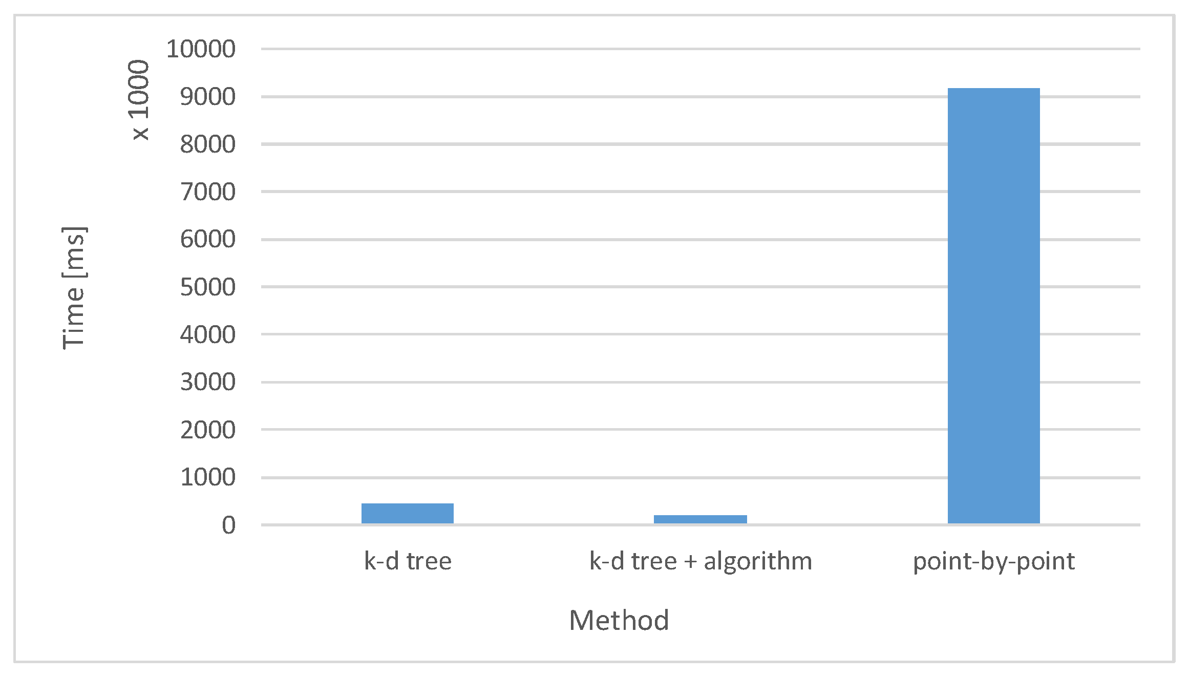 Symmetry 11 01451 g013