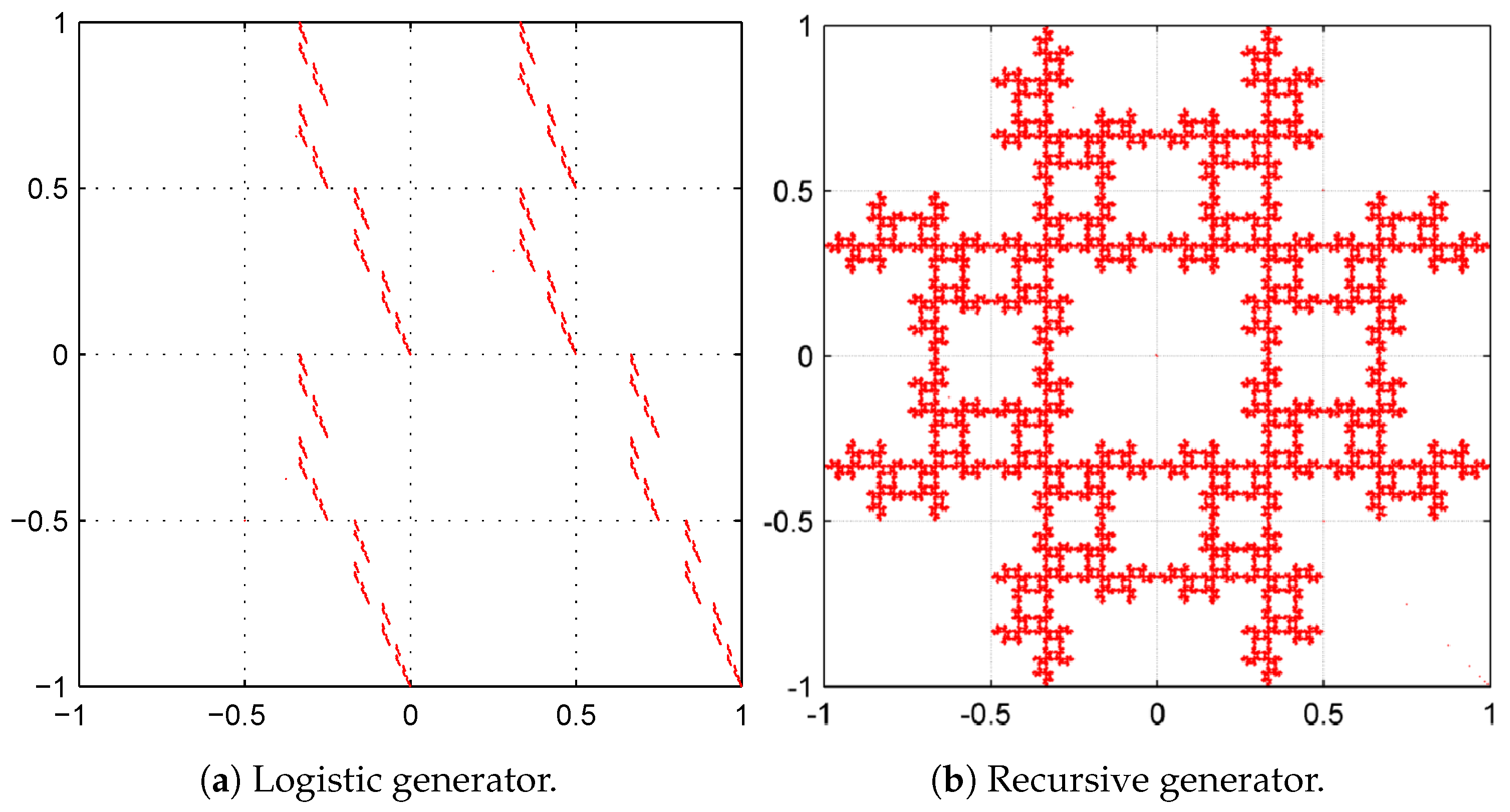 Symmetry 11 01460 g007 550